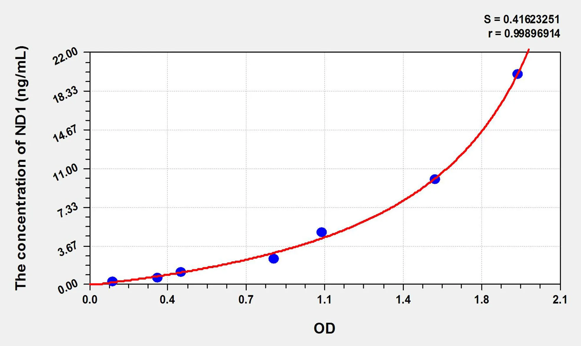 Mouse ND1 (NADH Dehydrogenase 1) ELISA Kit - image 1