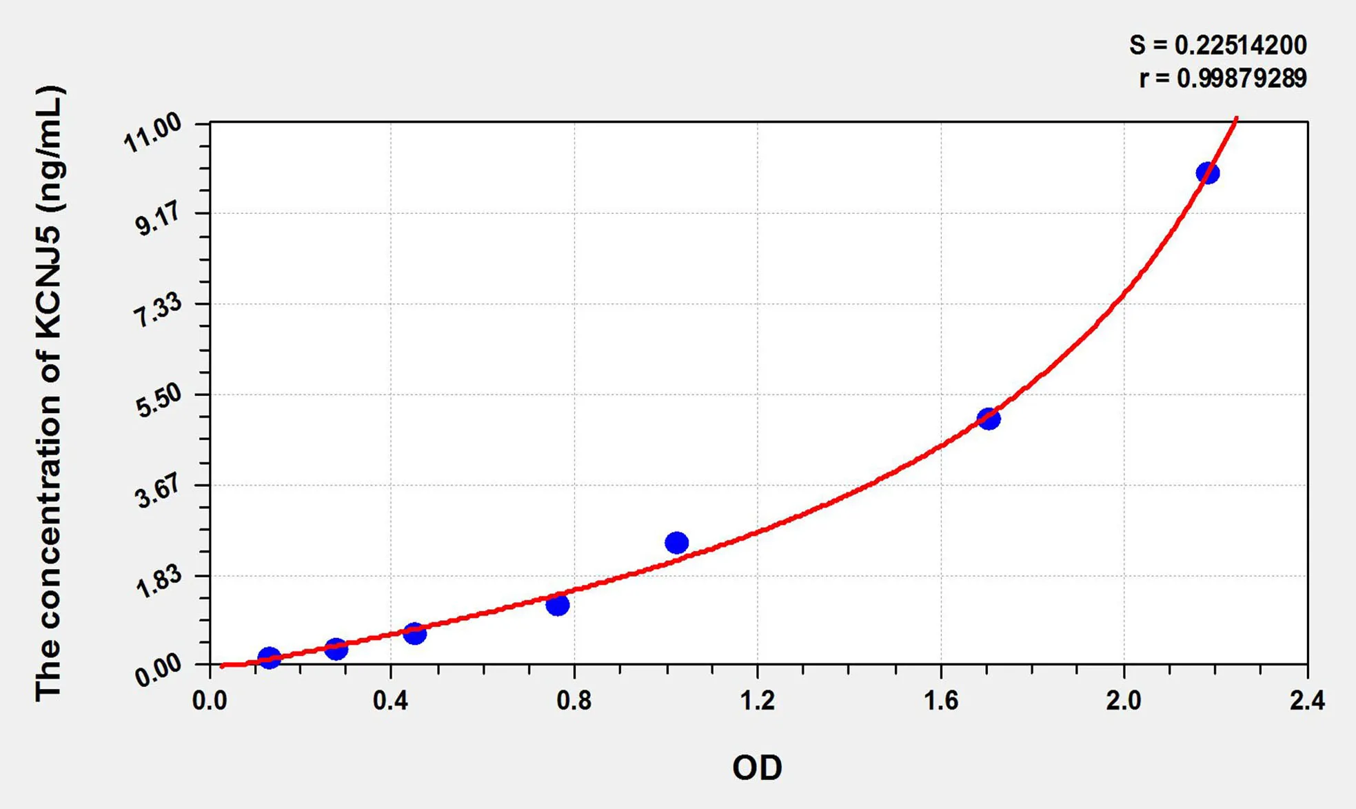 Rat KCNJ5 (Potassium Inwardly Rectifying Channel Subfamily J, Member 5) ELISA Kit - image 1