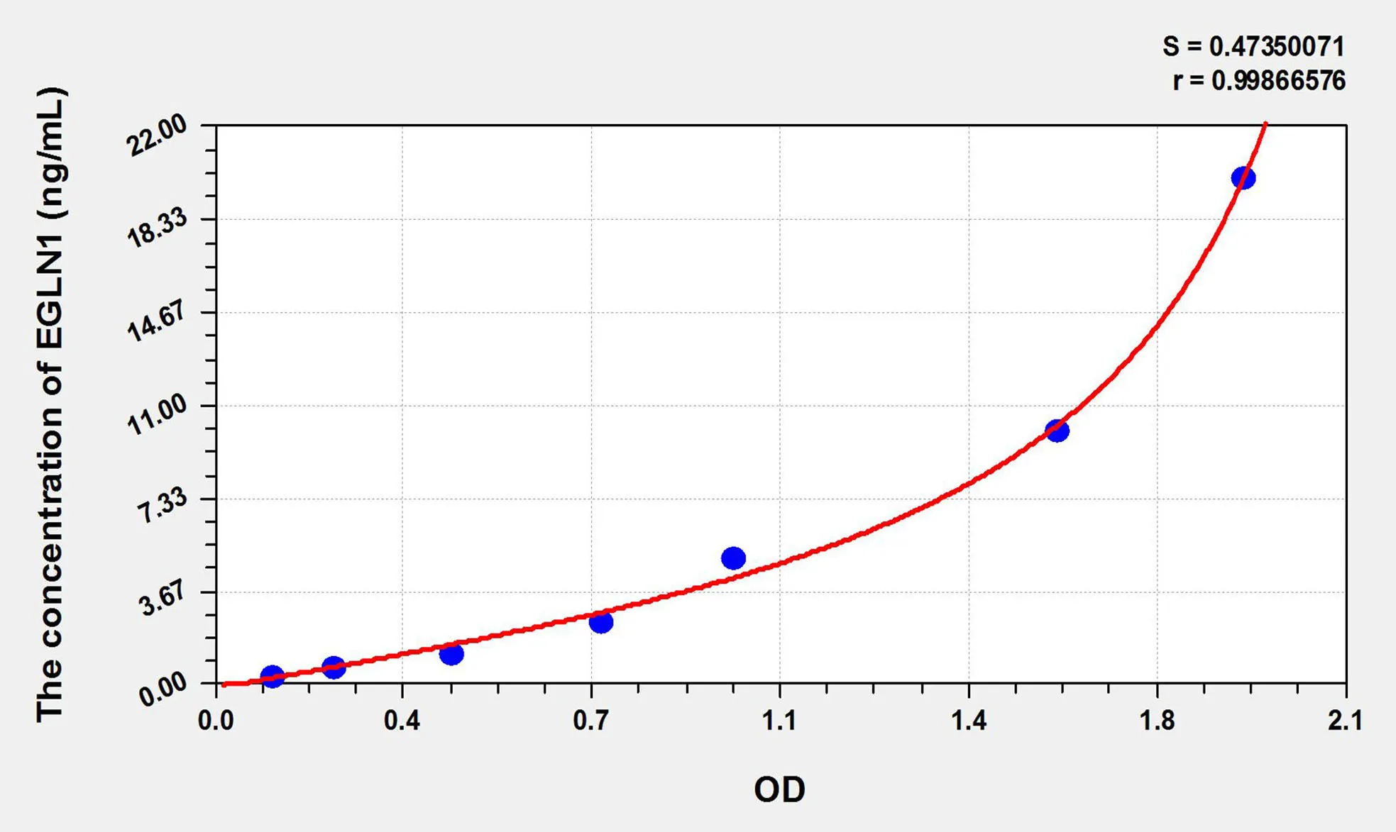 Mouse EGLN1 (Egl Nine Homolog 1) ELISA Kit