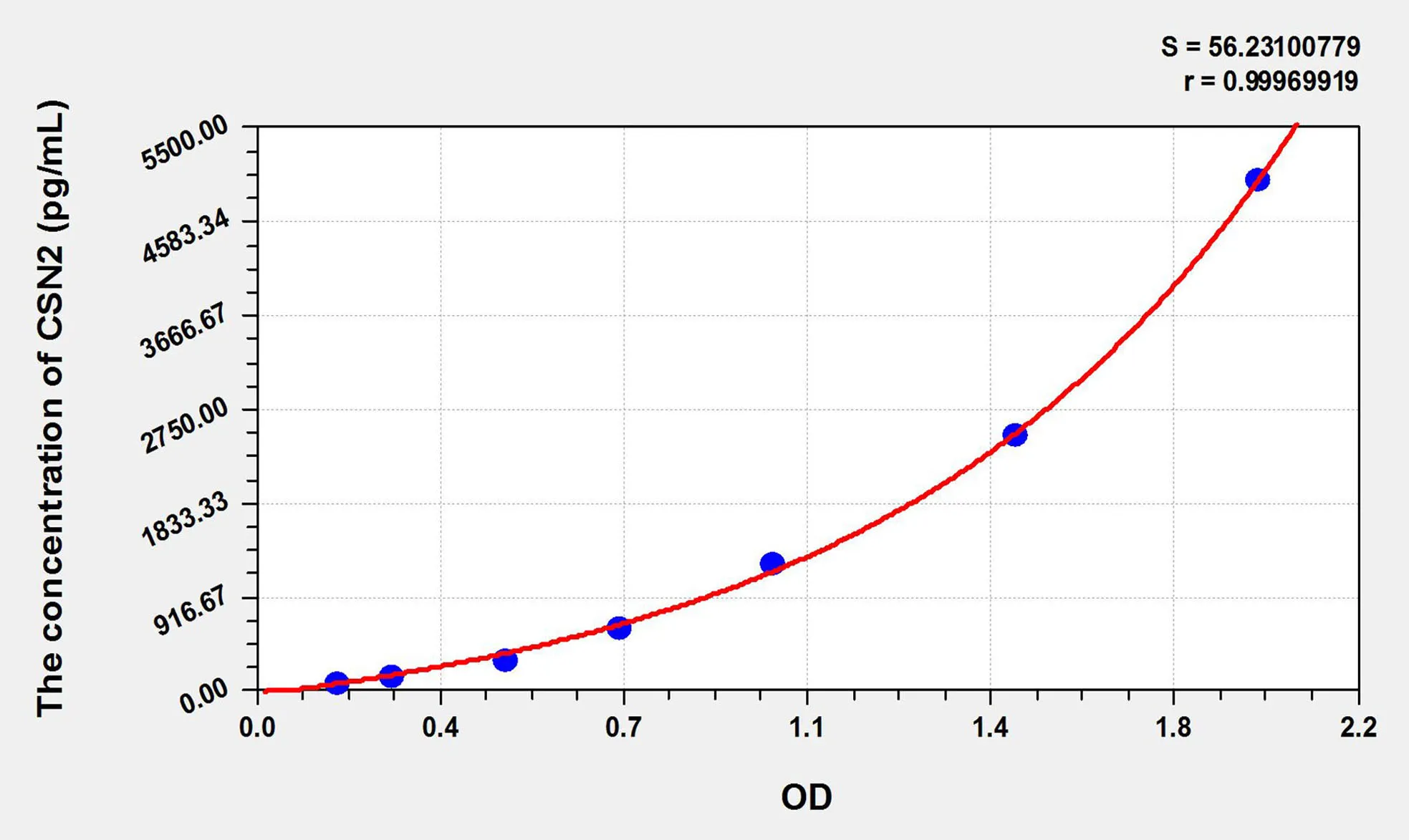 Cattle CSN2 (Casein Beta) ELISA Kit - image 1
