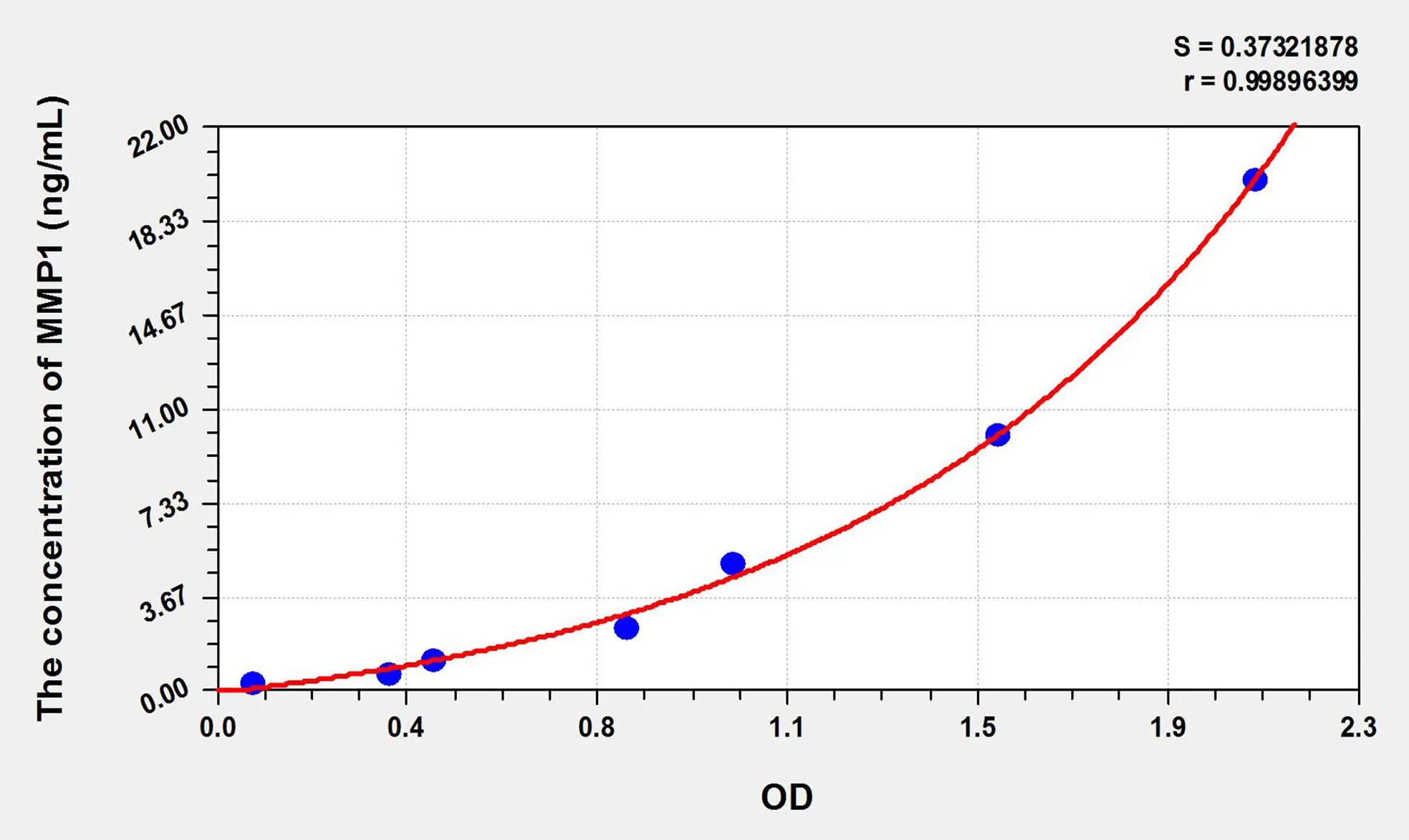 Sheep MMP1 (Matrix Metalloproteinase 1) ELISA Kit - image 1