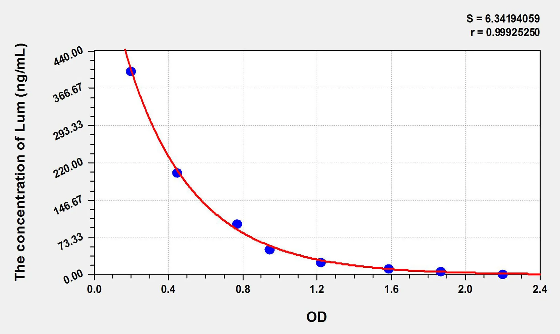 VD (Vitamin D) ELISA Kit