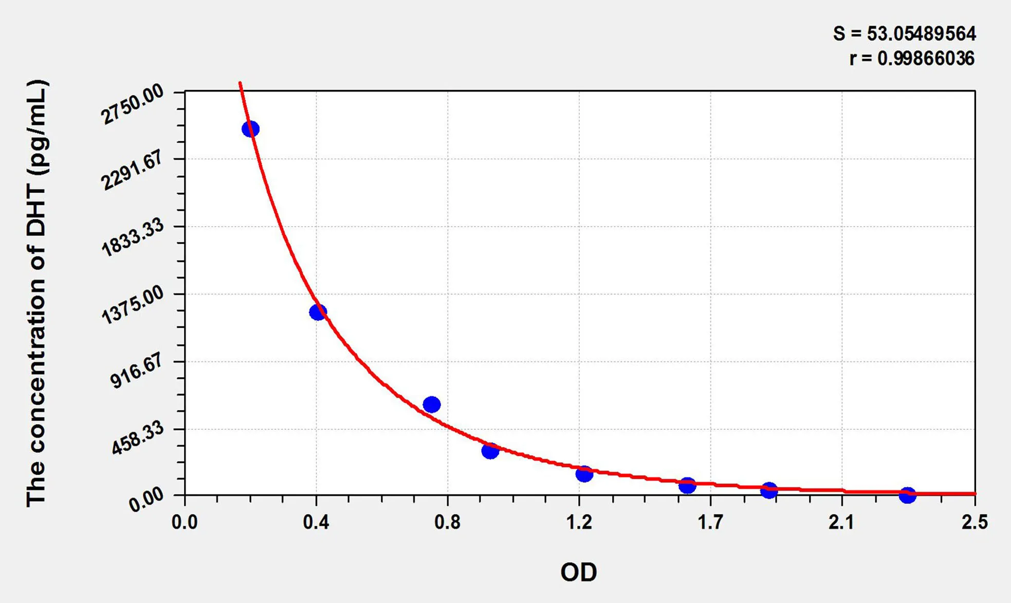 DHT (Dihydrotestosterone) ELISA Kit - image 1