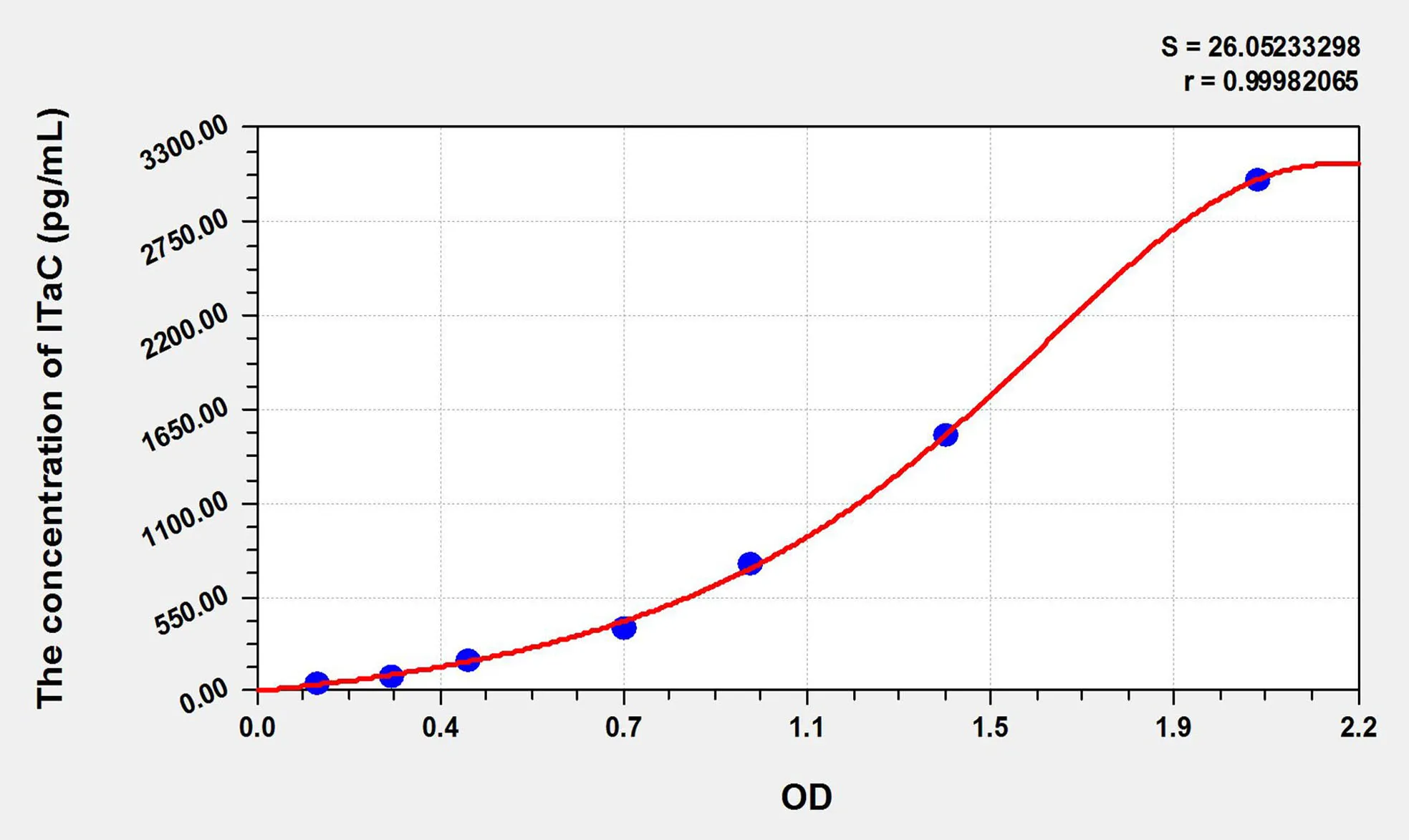 Cattle ITaC (Interferon Inducible T-Cell Alpha Chemoattractant) ELISA Kit - image 1