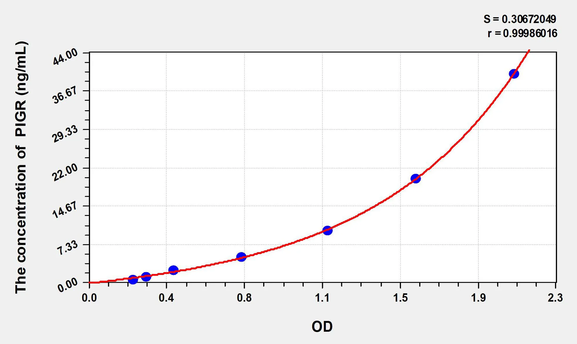 Cattle PIGR (Polymeric Immunoglobulin Receptor) ELISA Kit - image 1
