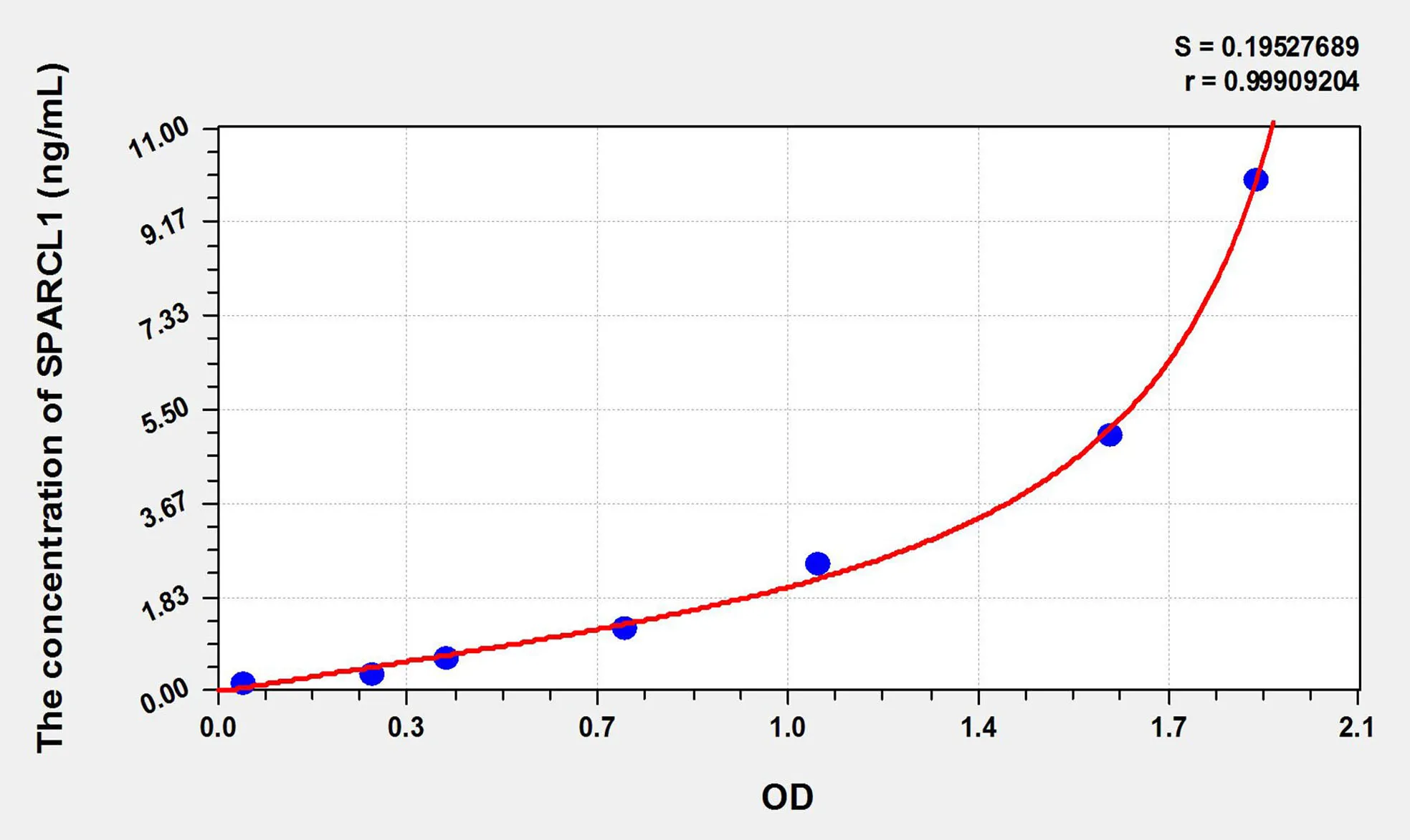 Rat SPARCL1 (SPARC Like Protein 1) ELISA Kit