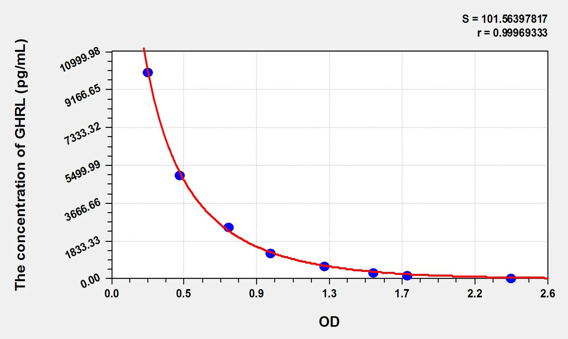 Sheep GHRL (Ghrelin) ELISA Kit - image 1