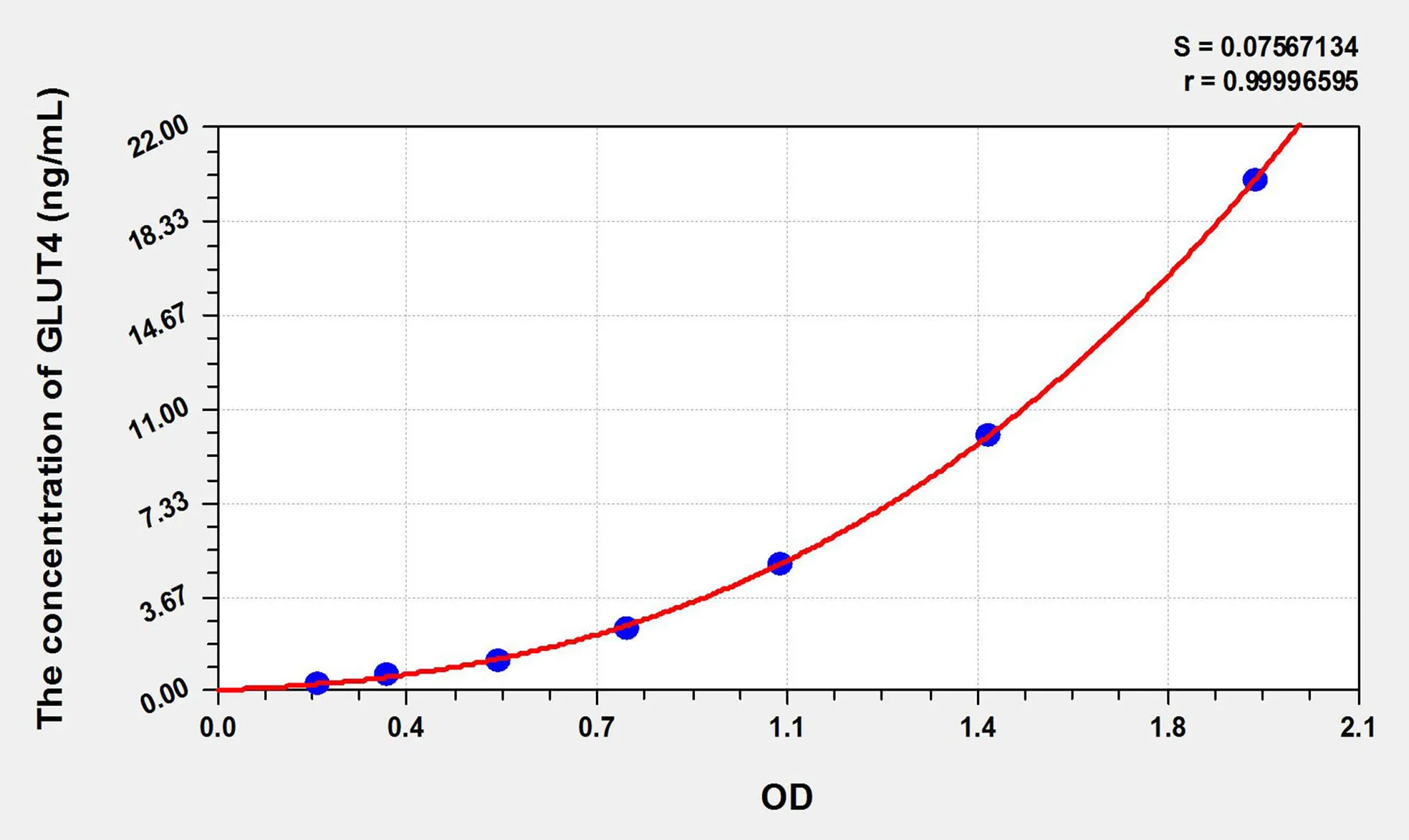 Dog GLUT4 (Glucose Transporter 4) ELISA Kit