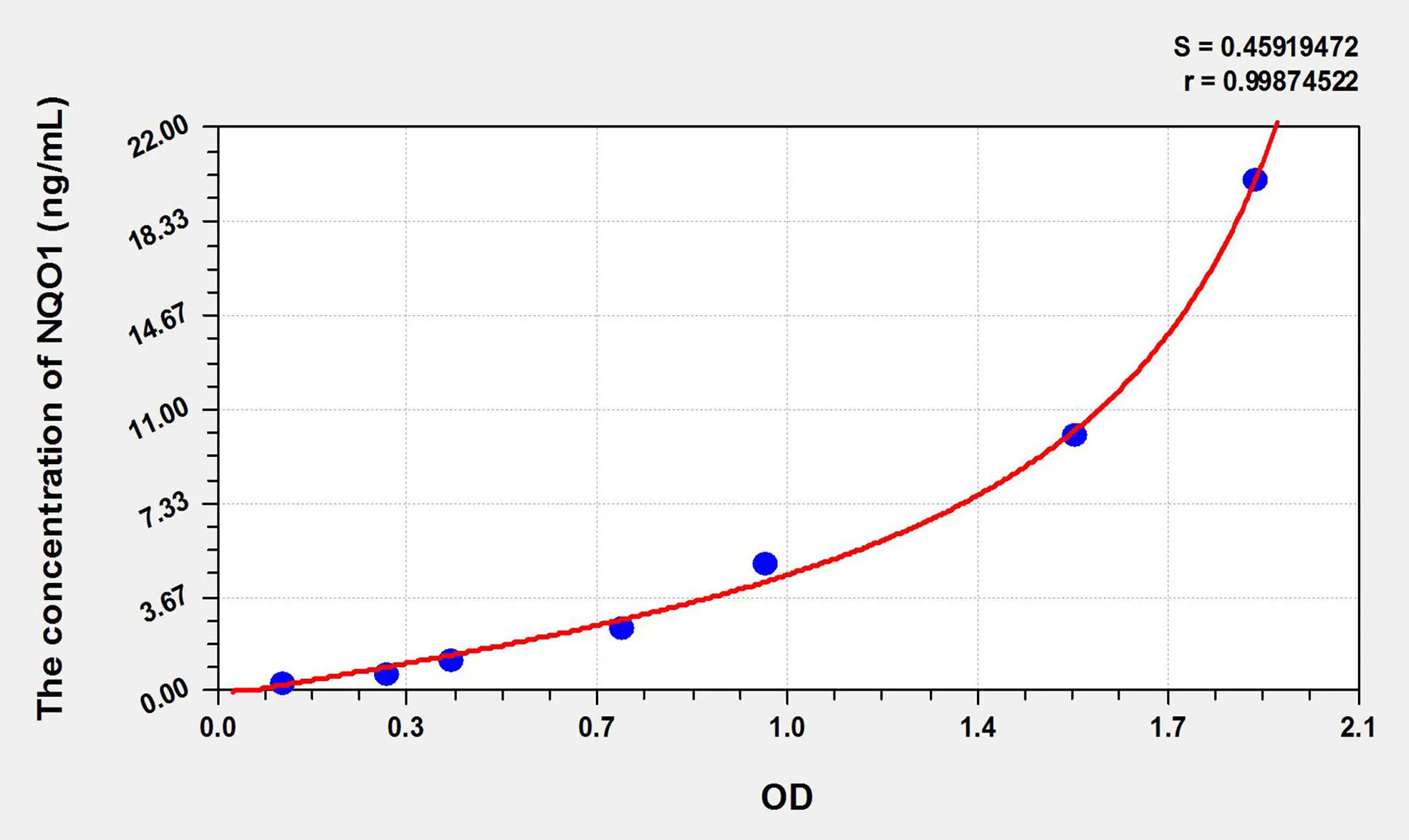 Rat NQO1 (NADH Dehydrogenase, Quinone 1) ELISA Kit - image 1