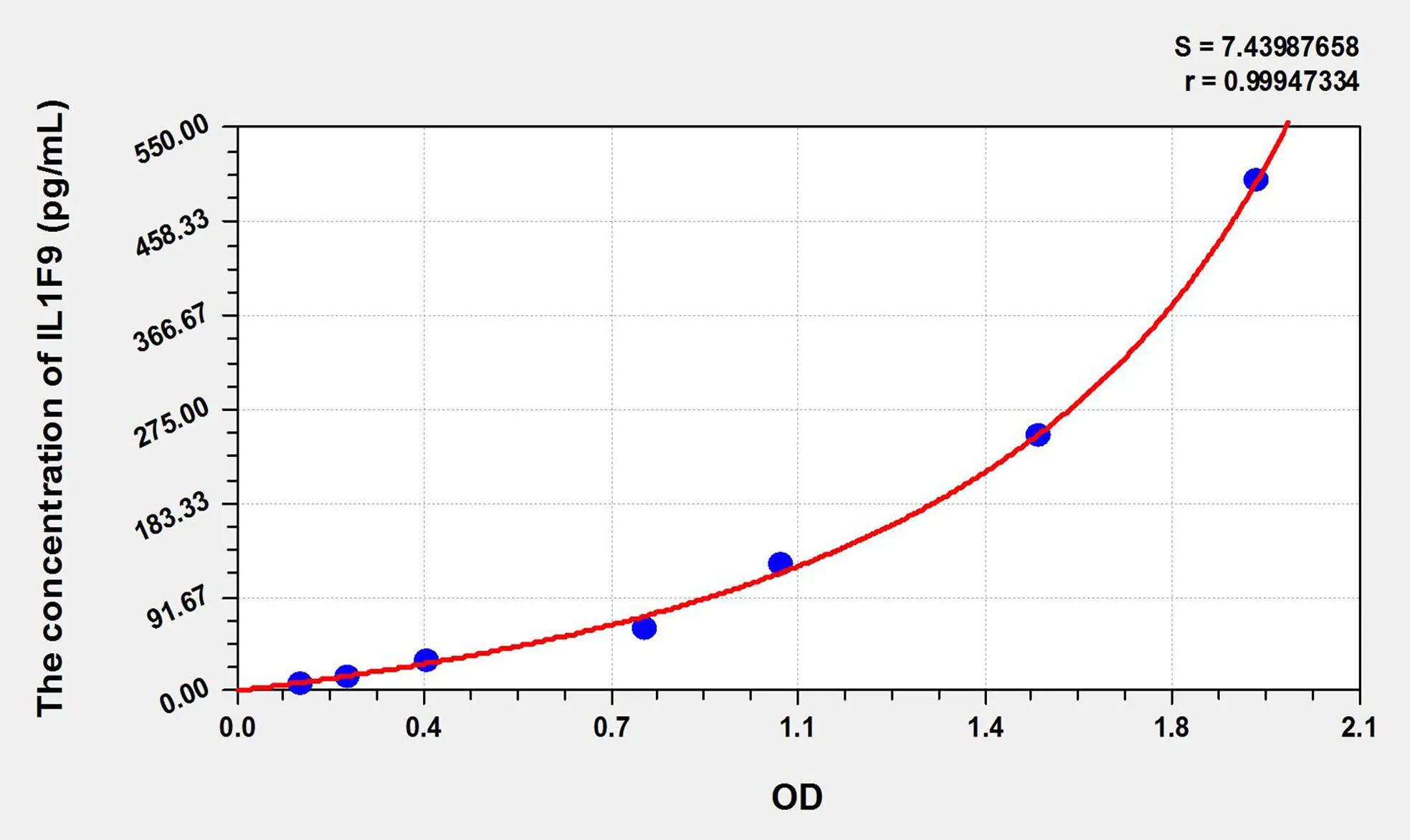 Mouse IL1F9 (Interleukin 1 Family, Member 9) ELISA Kit
