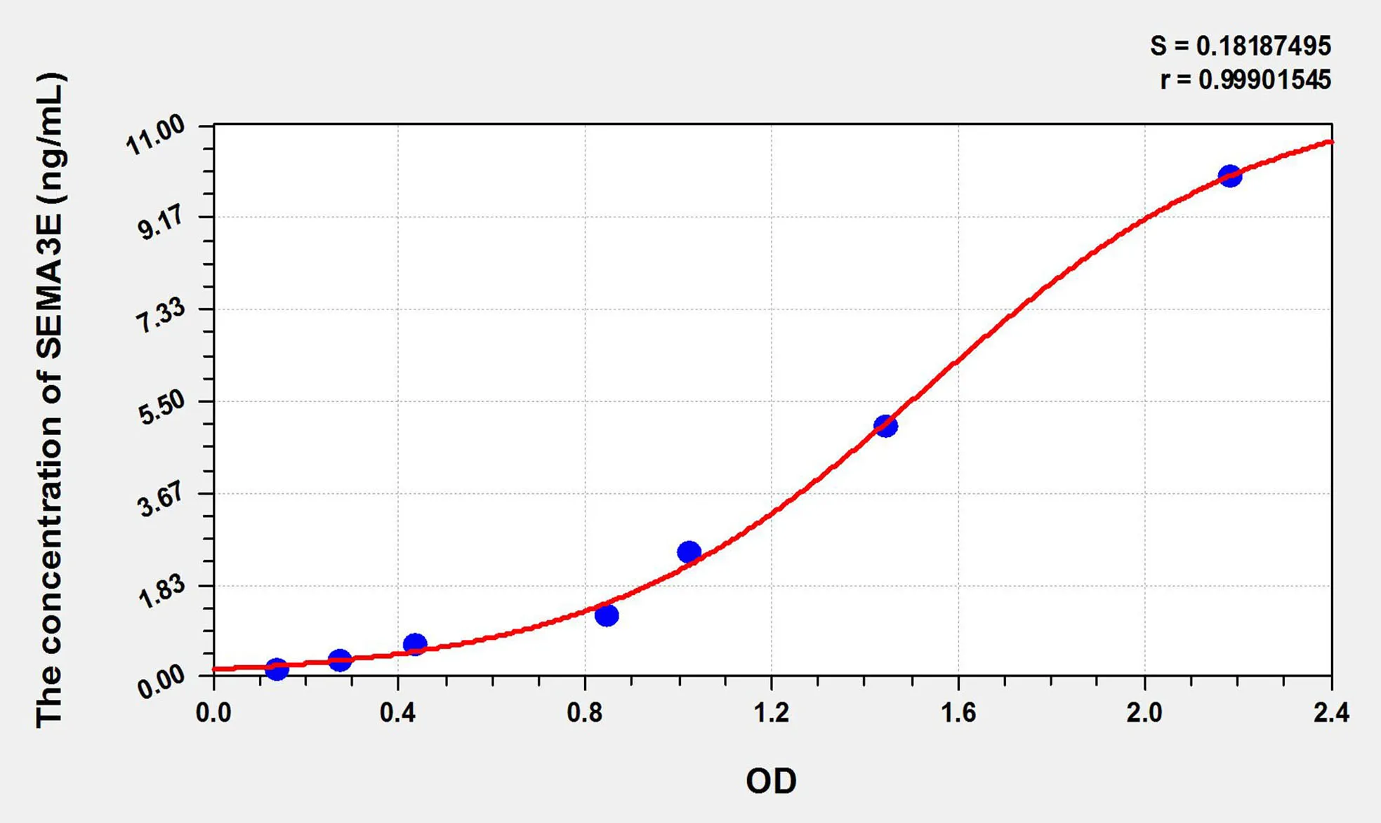 Mouse SEMA3E (Semaphorin 3E) ELISA Kit - image 1