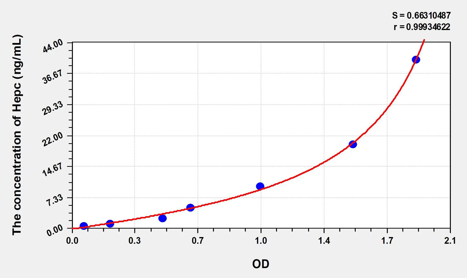 Cattle Hepc (Hepcidin) ELISA Kit - image 1