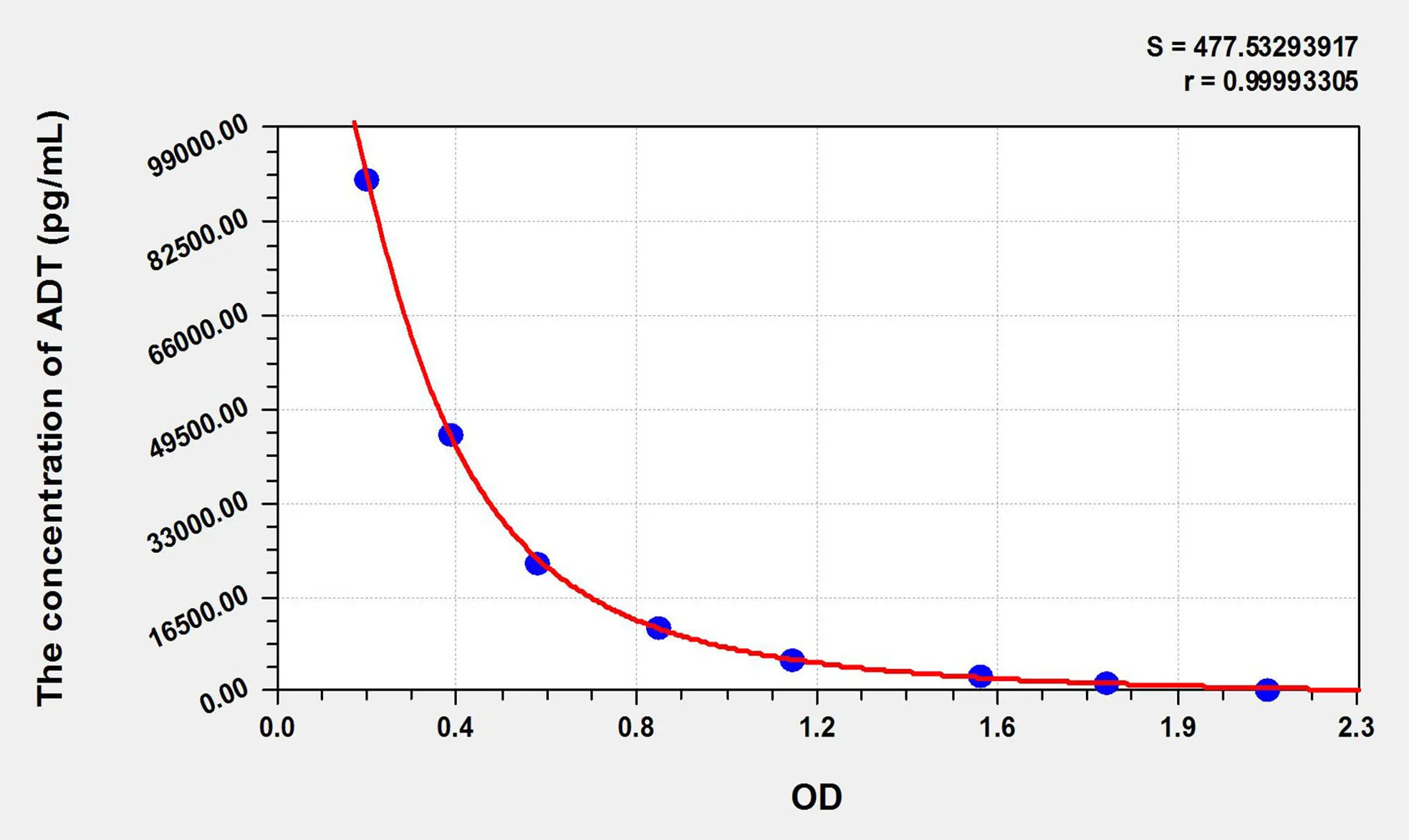ADT (Androsterone) ELISA Kit - image 1
