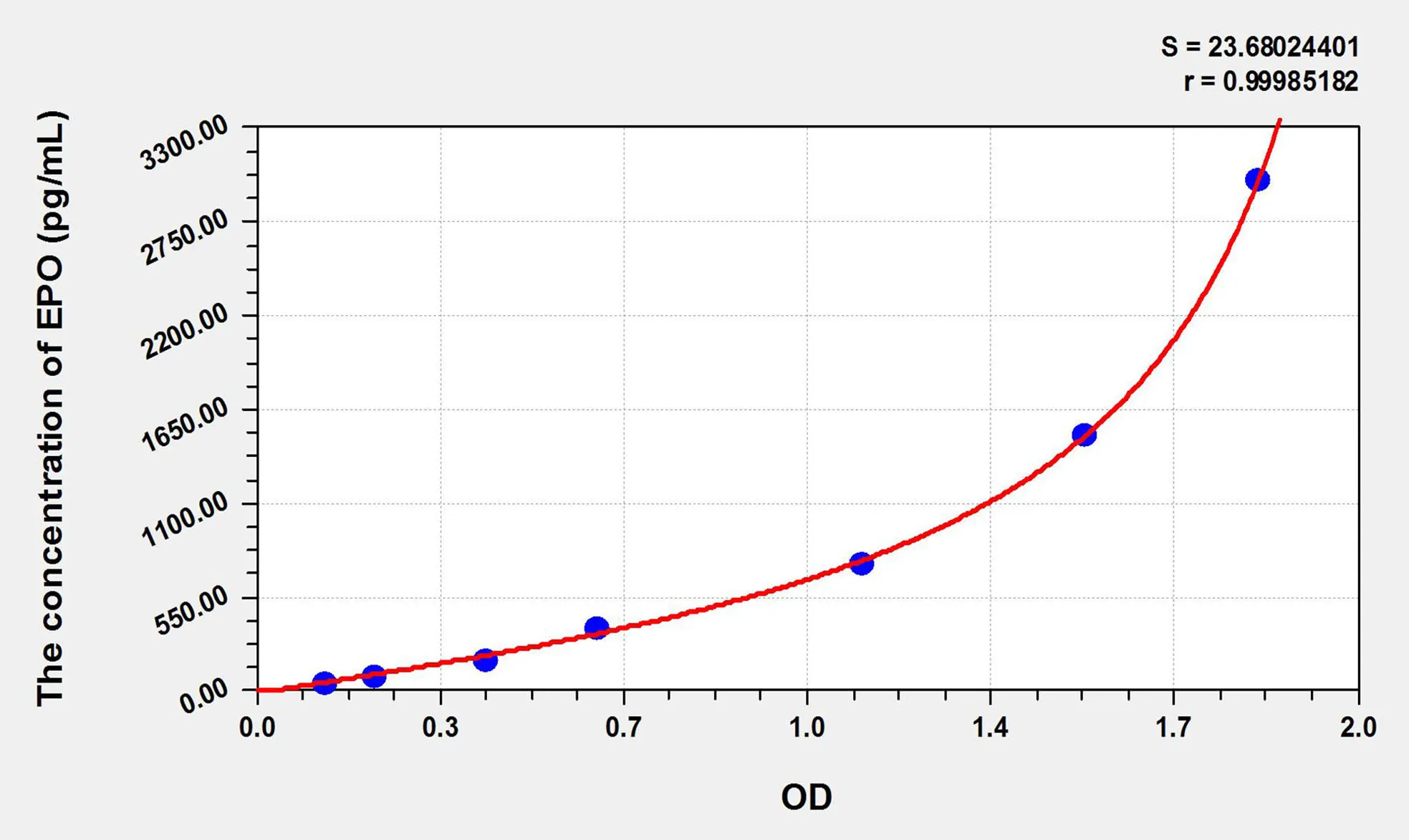 Simian EPO (Erythropoietin) ELISA Kit