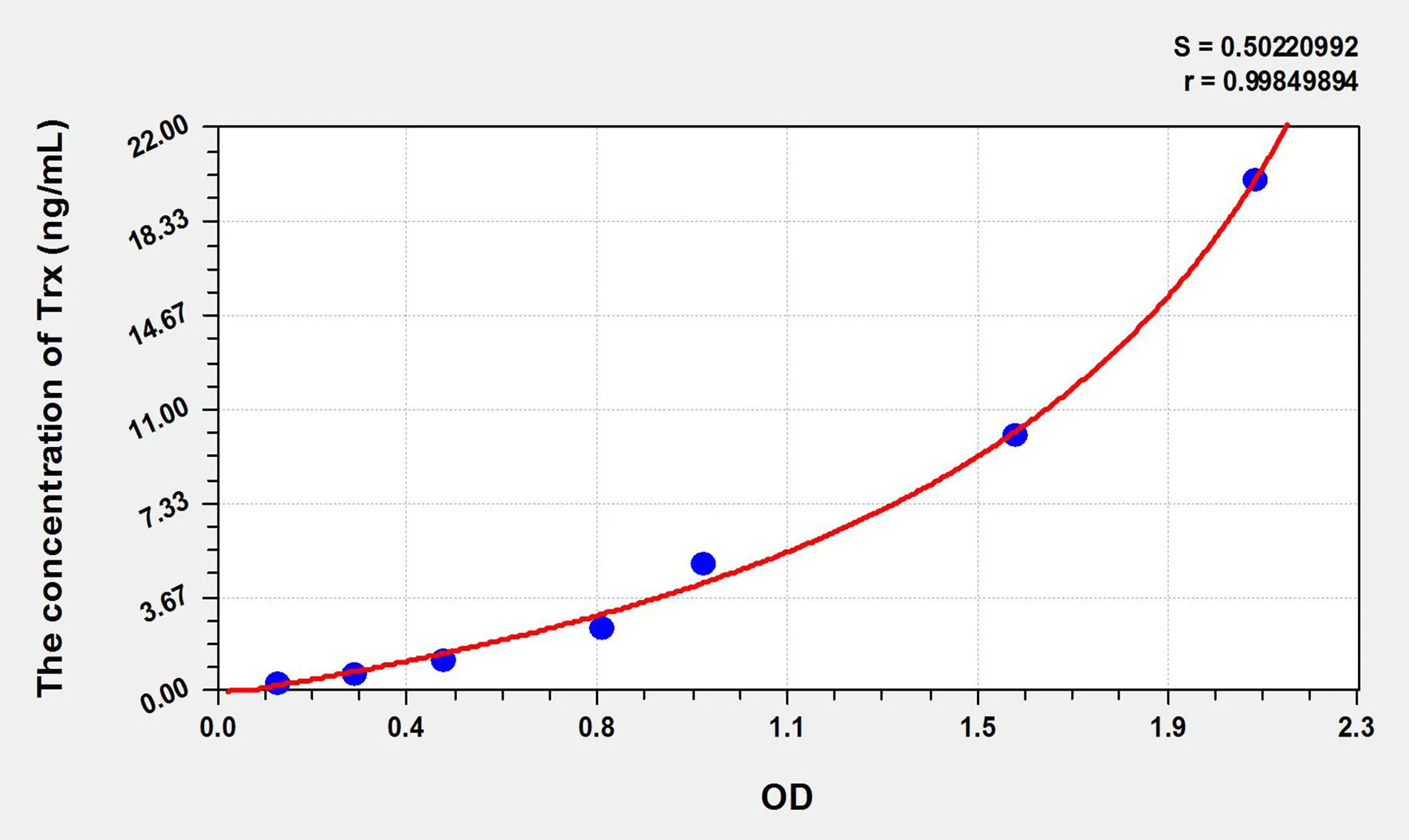 Spinach Trx (Thioredoxin) ELISA Kit - image 1