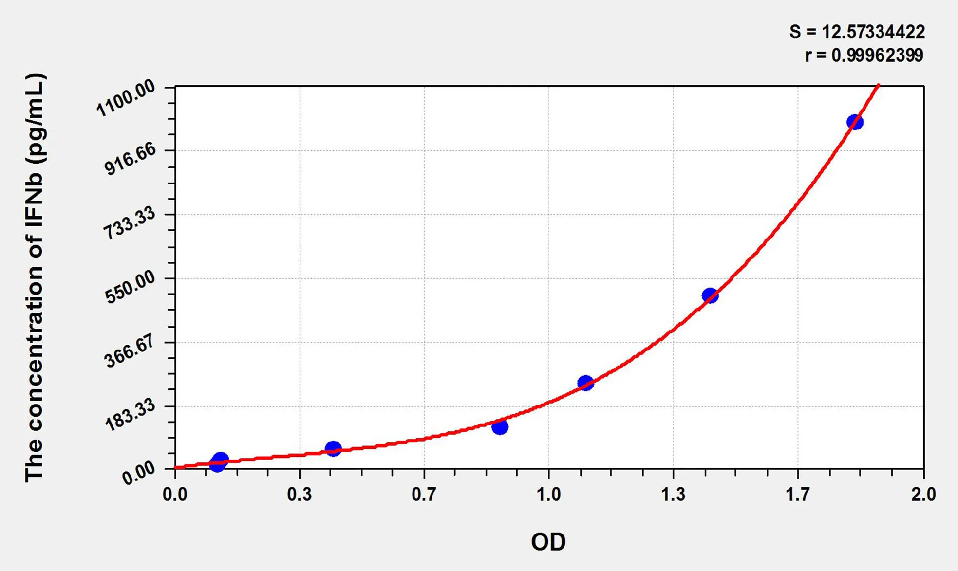 Simian IFNb (Interferon Beta) ELISA Kit - image 1