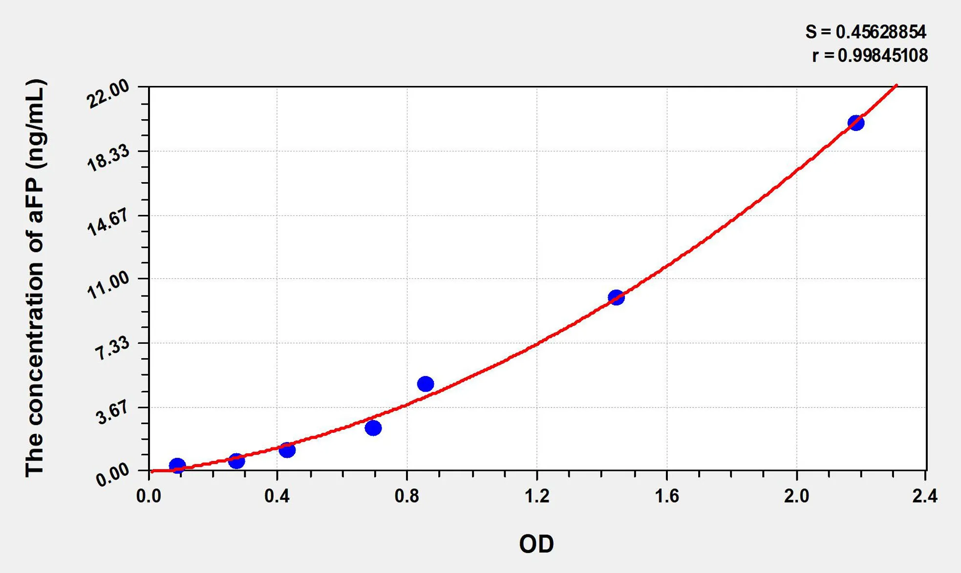 Simian aFP (Alpha-Fetoprotein) ELISA Kit - image 1