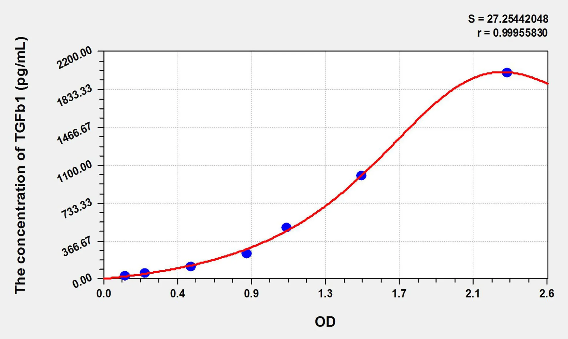 Simian TGFb1 (Transforming Growth Factor Beta 1) ELISA Kit - image 1