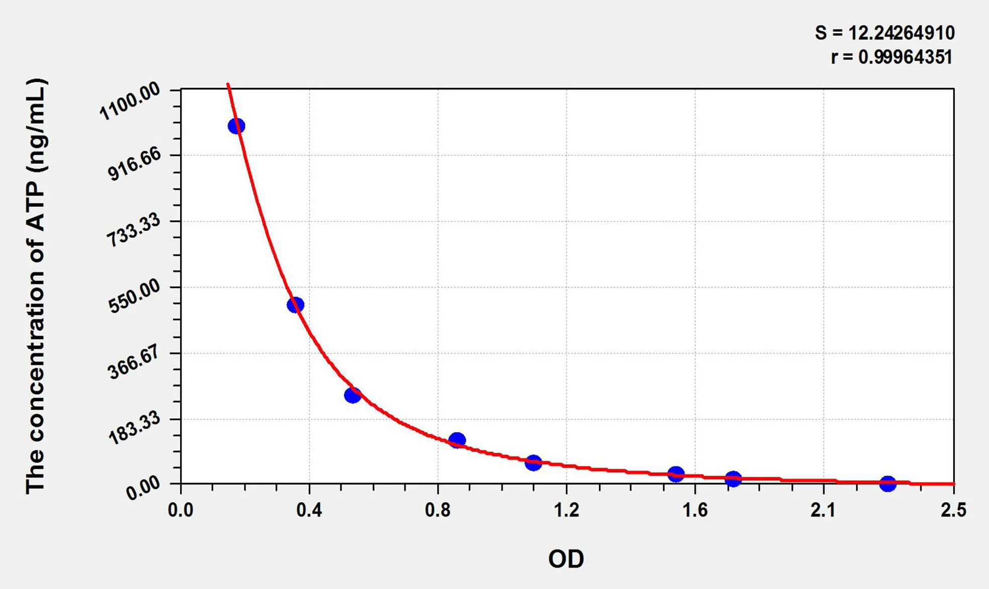 ATP (Adenosine Triphosphate) ELISA Kit - image 1