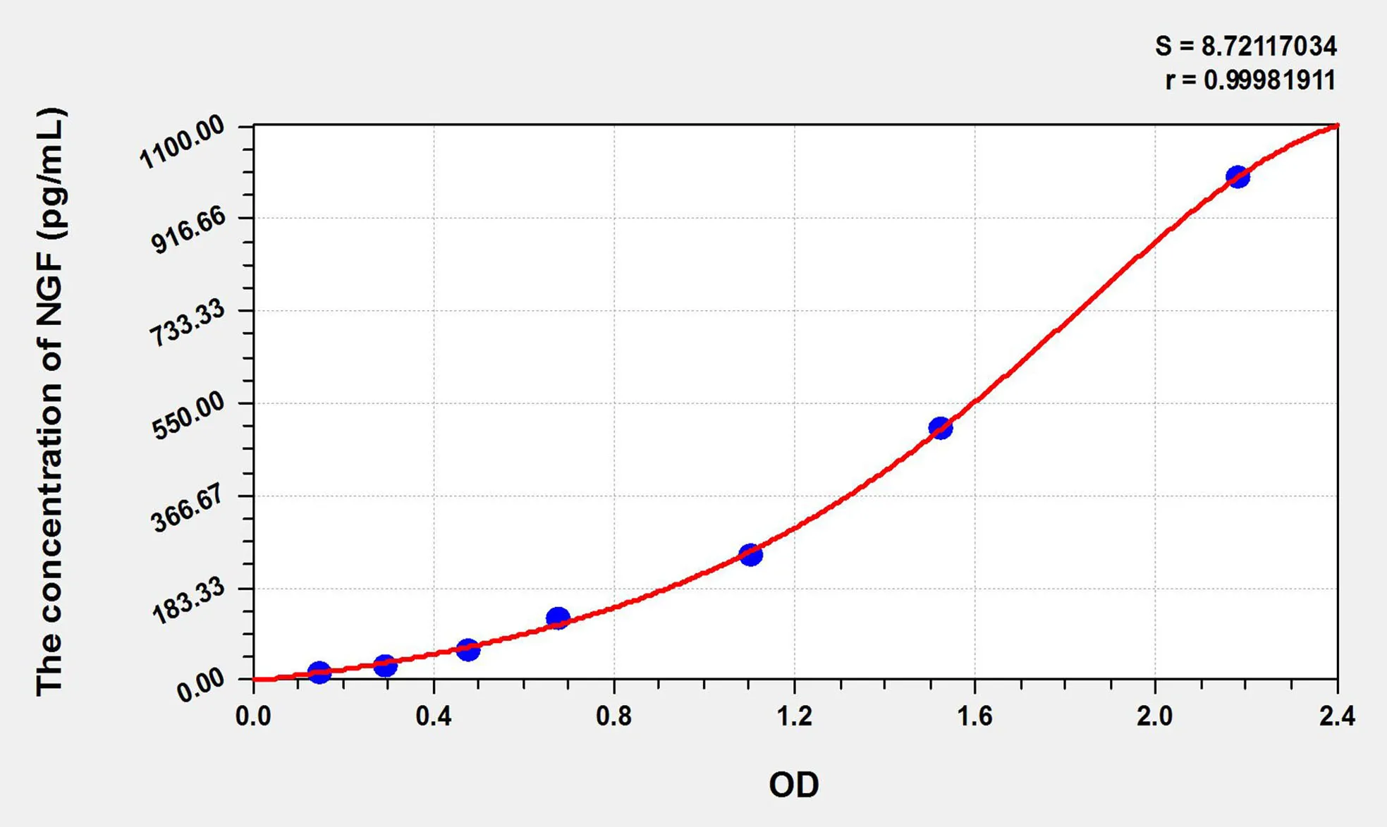 Simian NGF (Nerve Growth Factor) ELISA Kit - image 1
