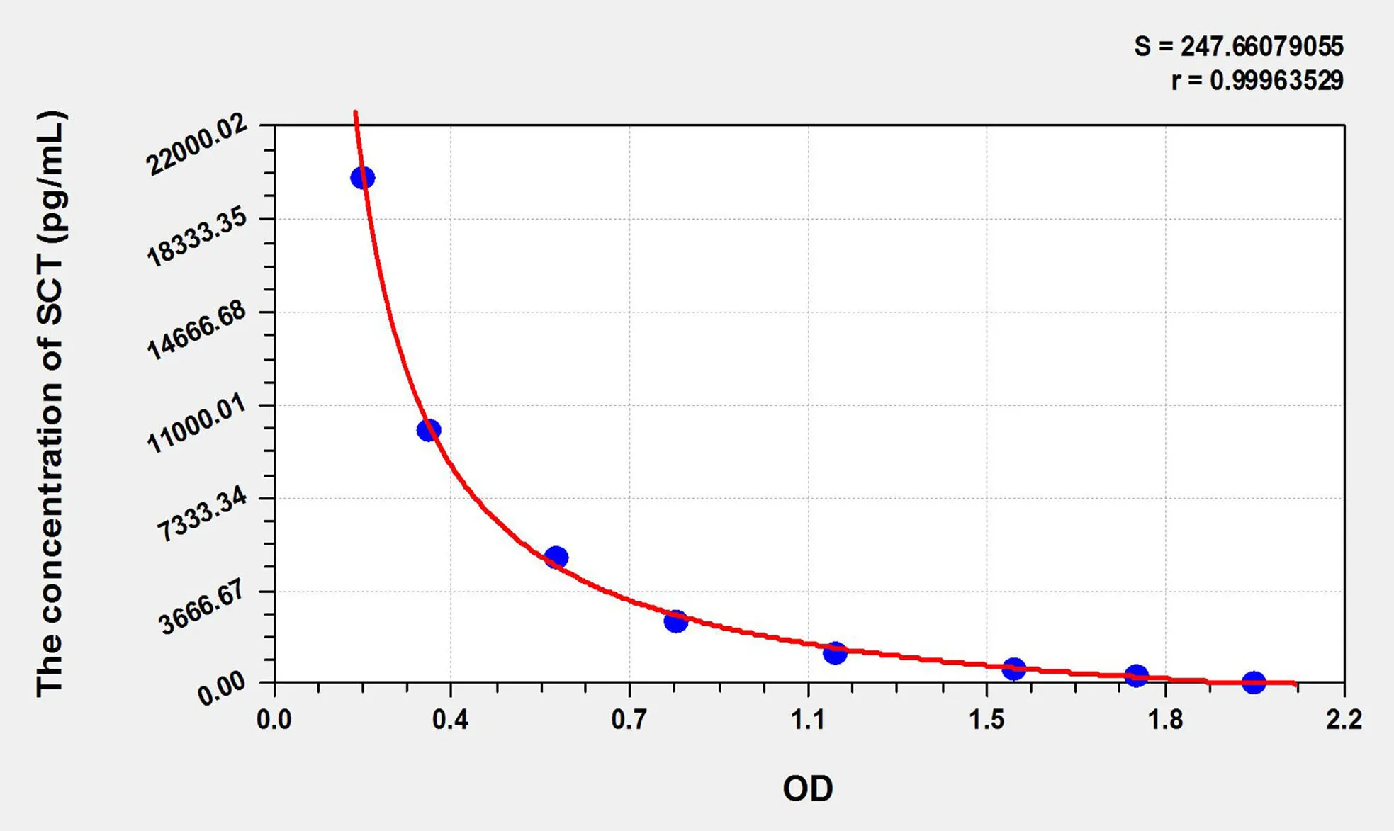 SCT (Salmon Calcitonin) ELISA Kit - image 1