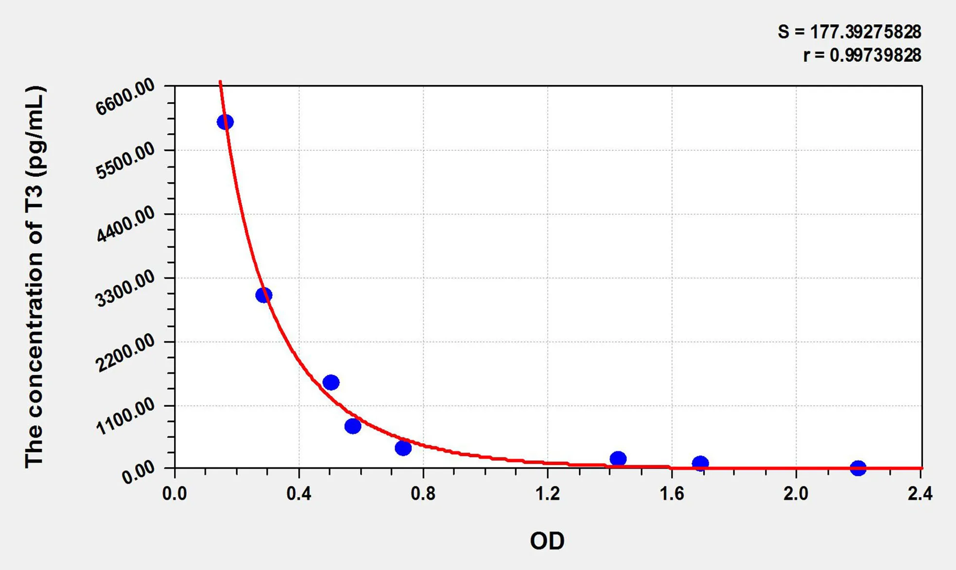 rT3 (Reverse Triiodothyronine) ELISA Kit - image 1