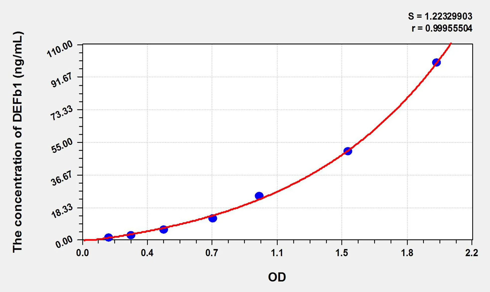 Pig DEFb1 (Defensin Beta 1) ELISA Kit - image 1