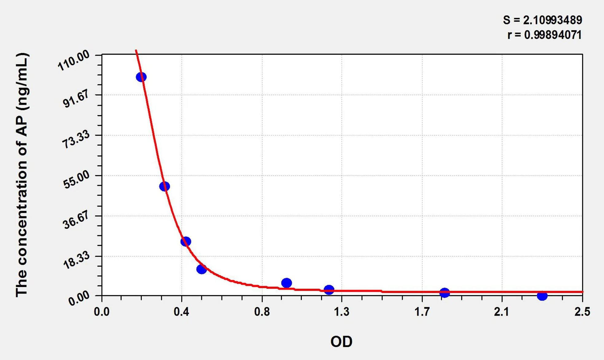 ALLO (Allopregnanolone) ELISA Kit