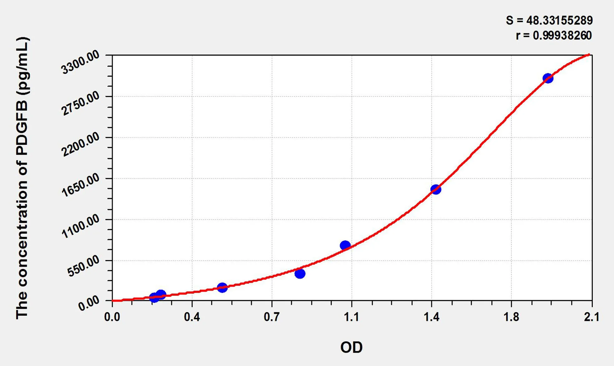 Pig PDGFB (Platelet Derived Growth Factor Subunit B) ELISA Kit - image 1