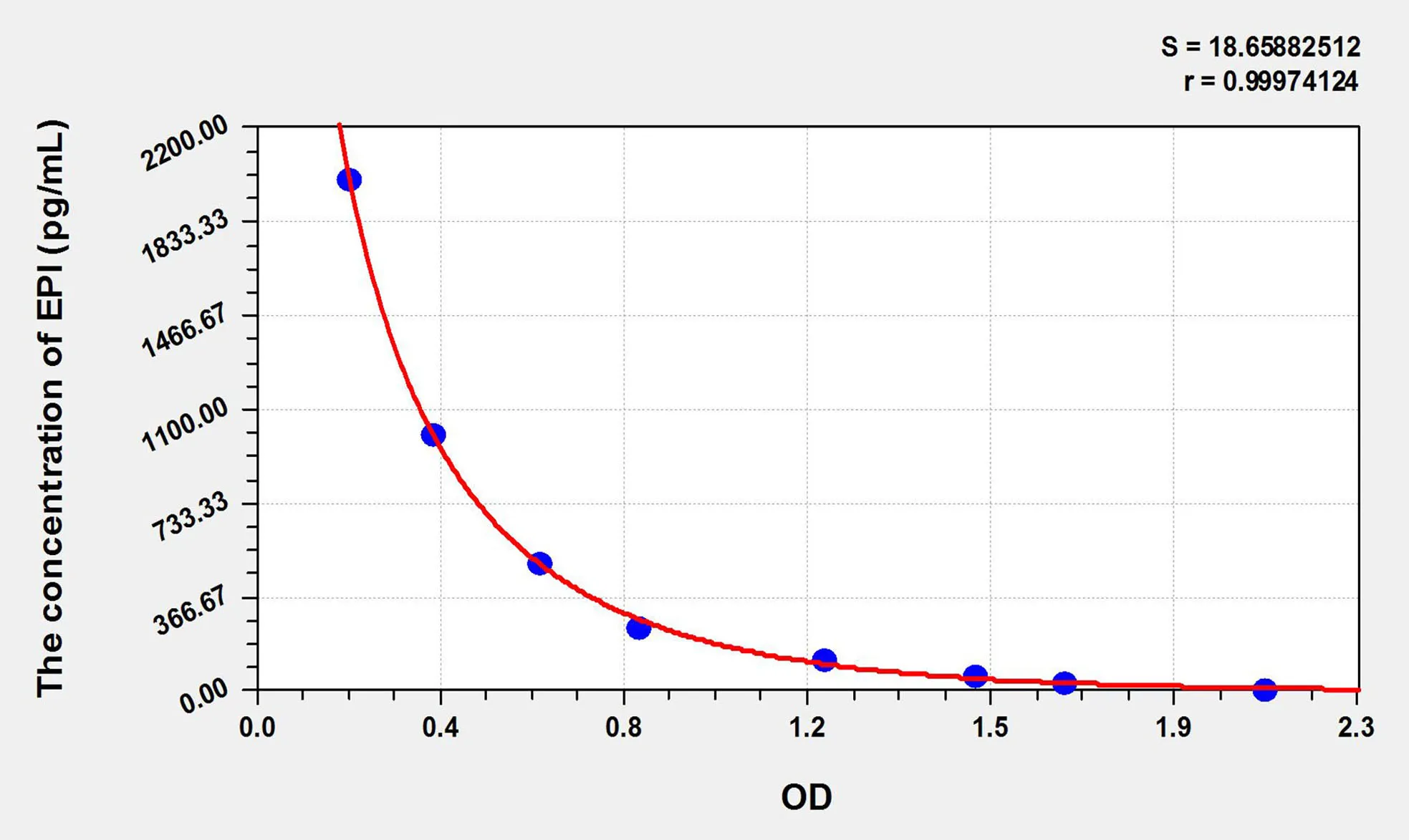 EPI (Epinephrine) ELISA Kit