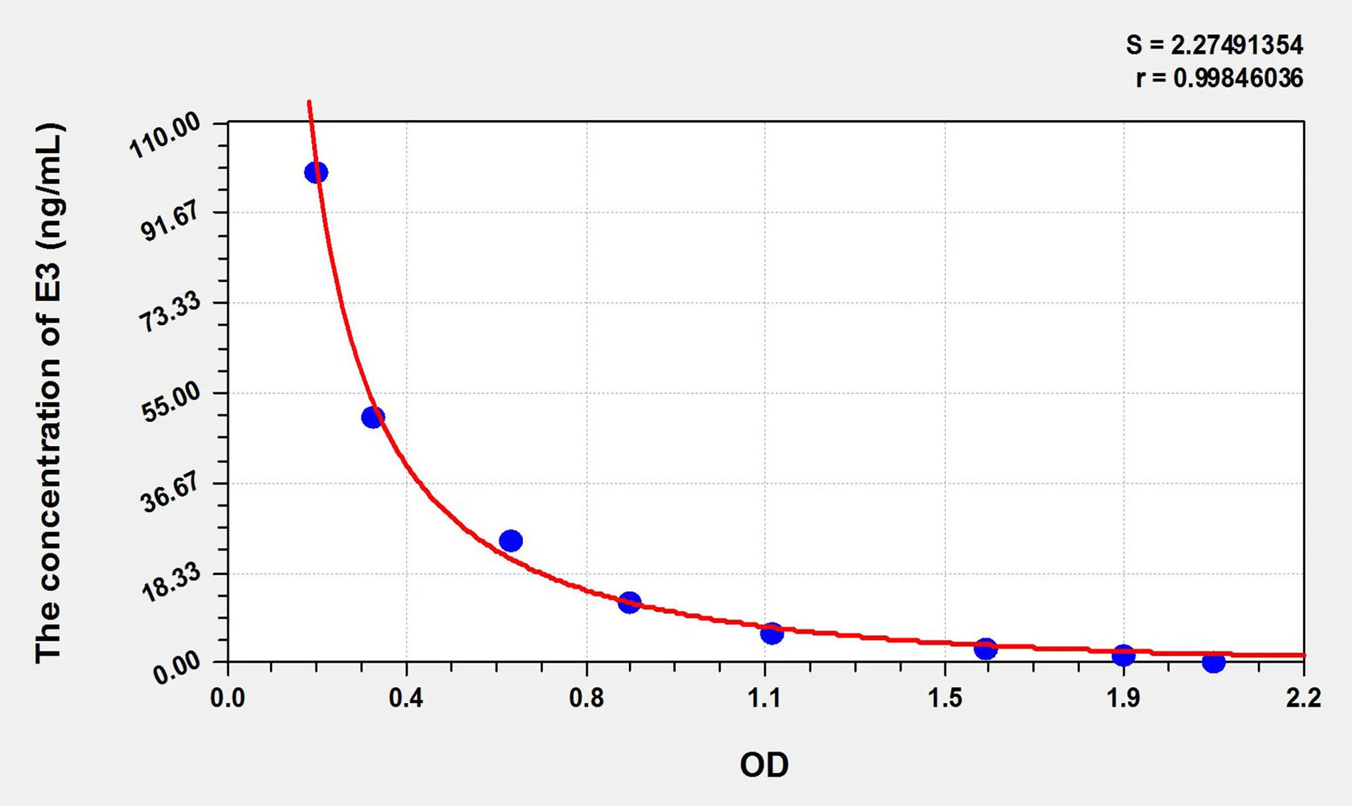 E3 (Estriol) ELISA Kit