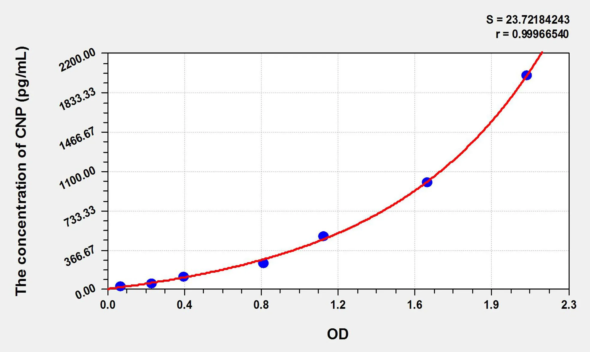 Mouse CNP (C-Type Natriuretic Peptide) ELISA Kit - image 1