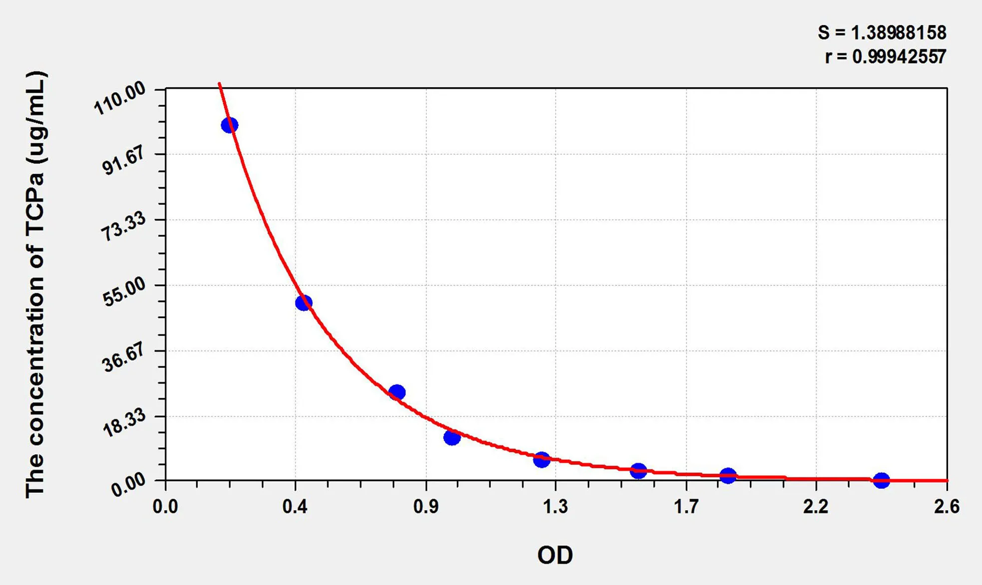 TCPa (Alpha-Tocopherol) ELISA Kit - image 1