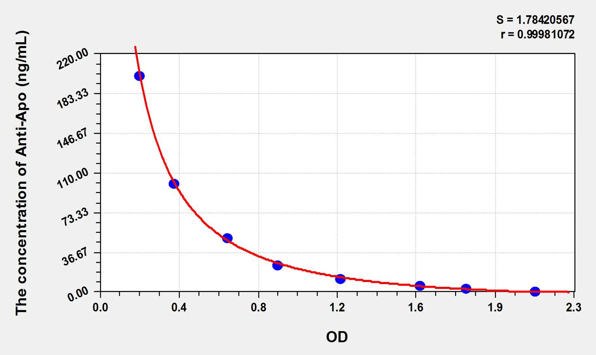 Human Anti-Apo (Anti-Apolipoprotein Antibody) ELISA Kit