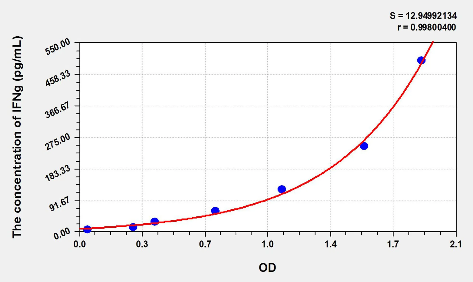 Simian IFNg (Interferon Gamma) ELISA Kit - image 1