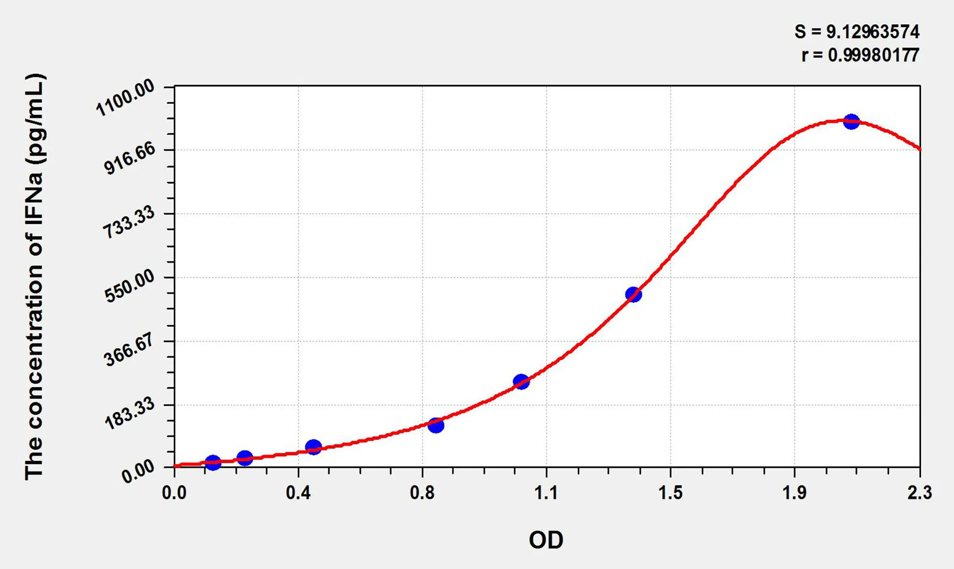 Simian IFNa (Interferon Alpha) ELISA Kit - image 1