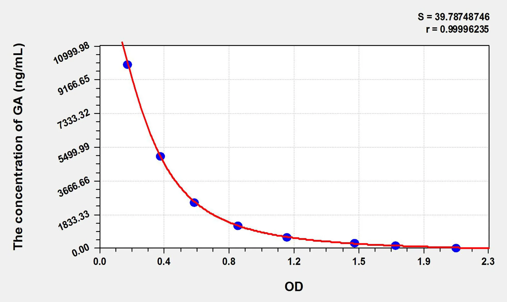 GA (Gibberellic Acid) ELISA Kit - image 1