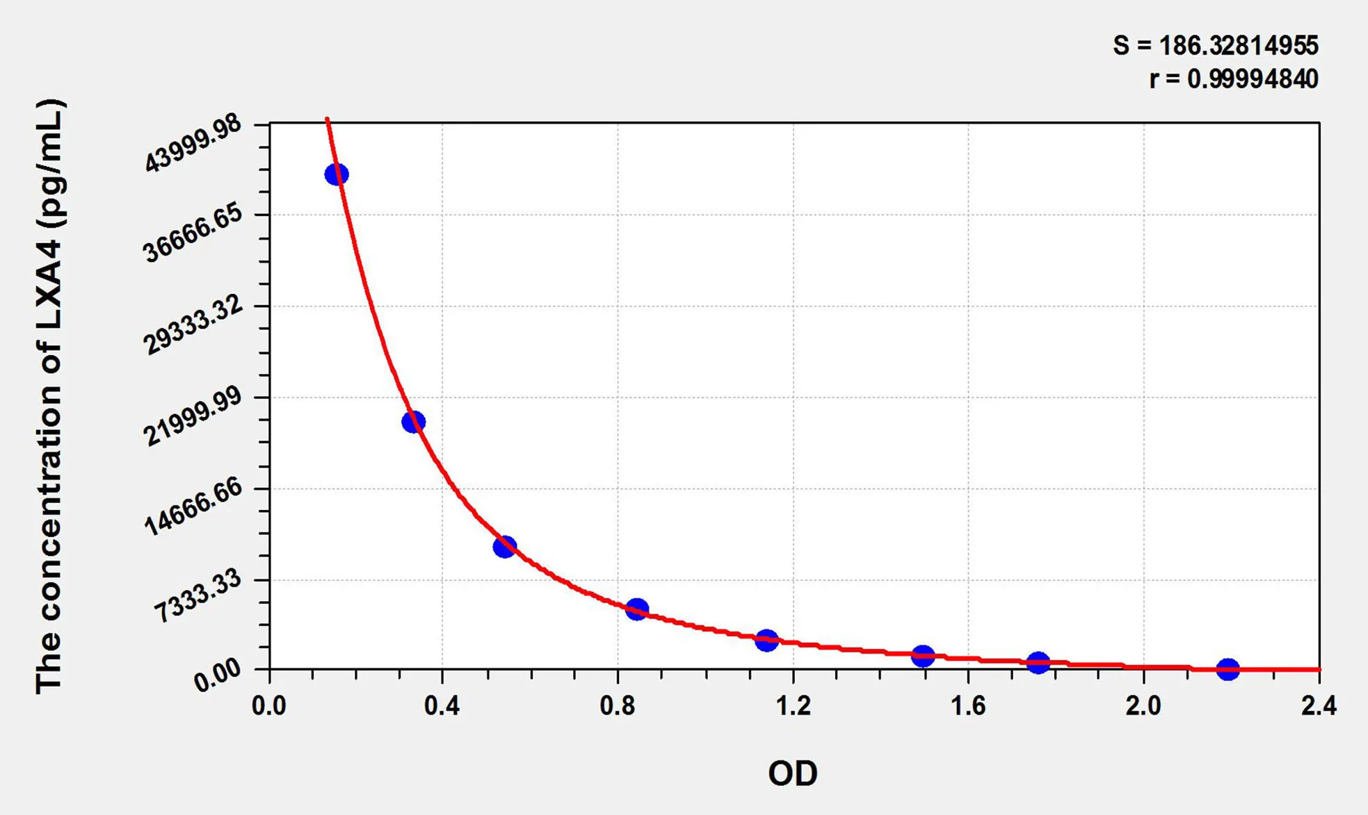 LXA4 (Lipoxin A4) ELISA Kit - image 1