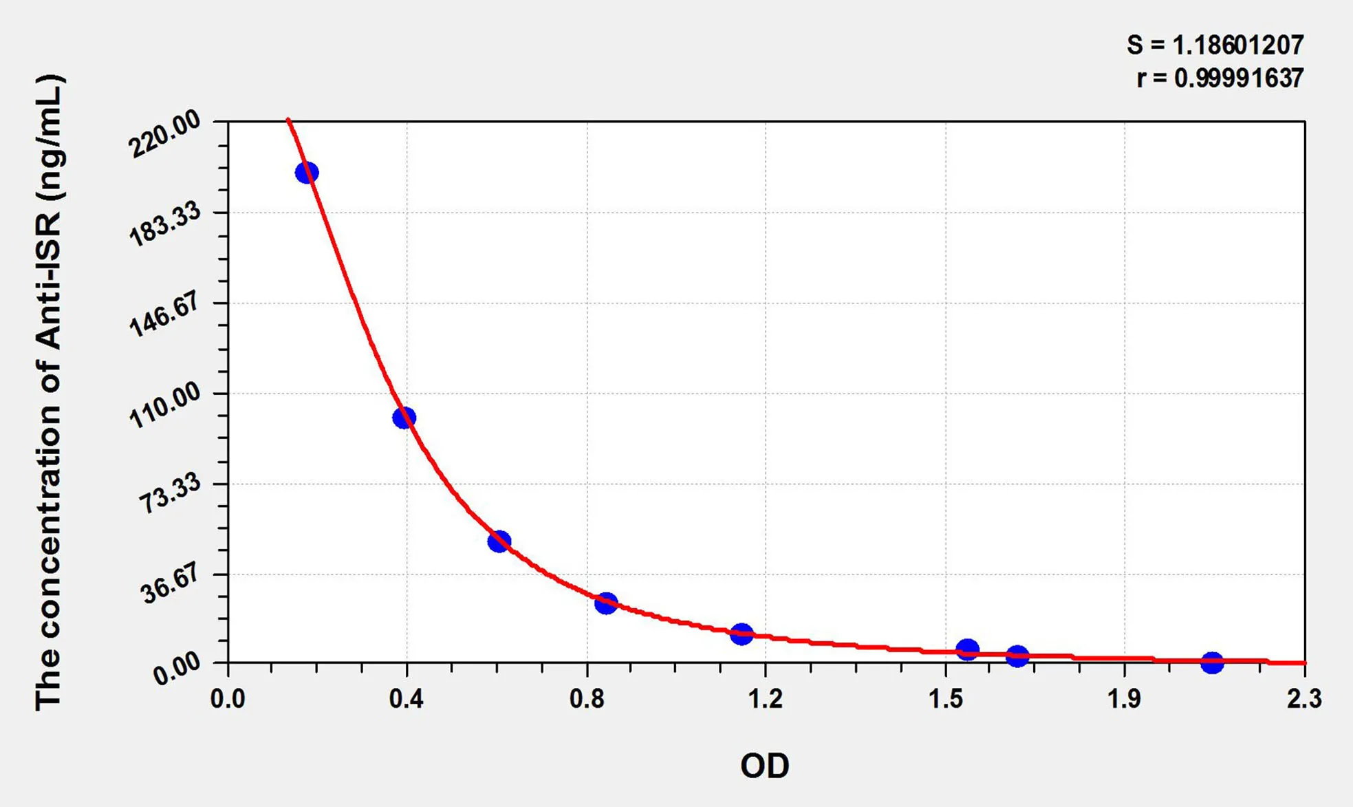 Human Anti-ISR (Anti-Insulin Receptor Antibody) ELISA Kit