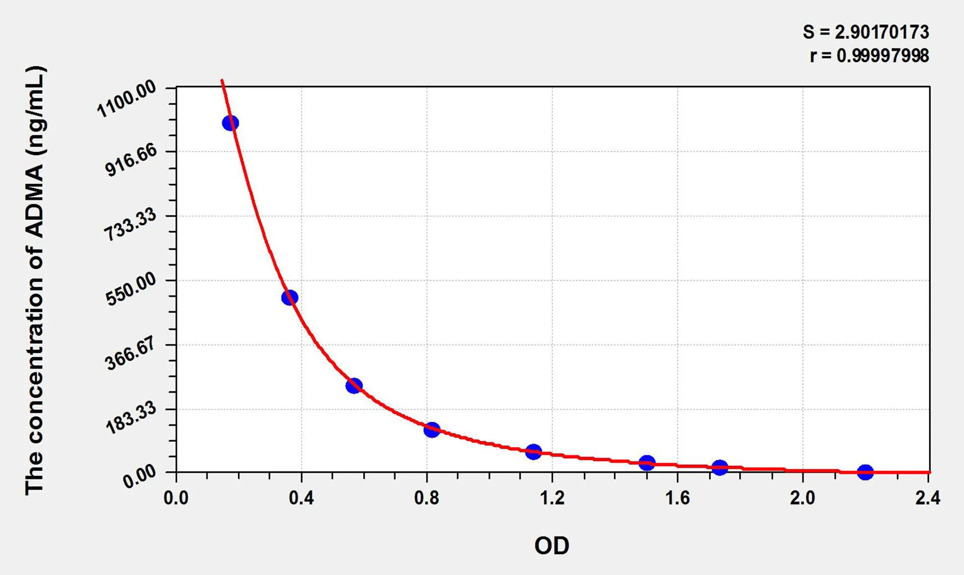 ADMA (Asymmetrical Dimethylarginine) ELISA Kit - image 1