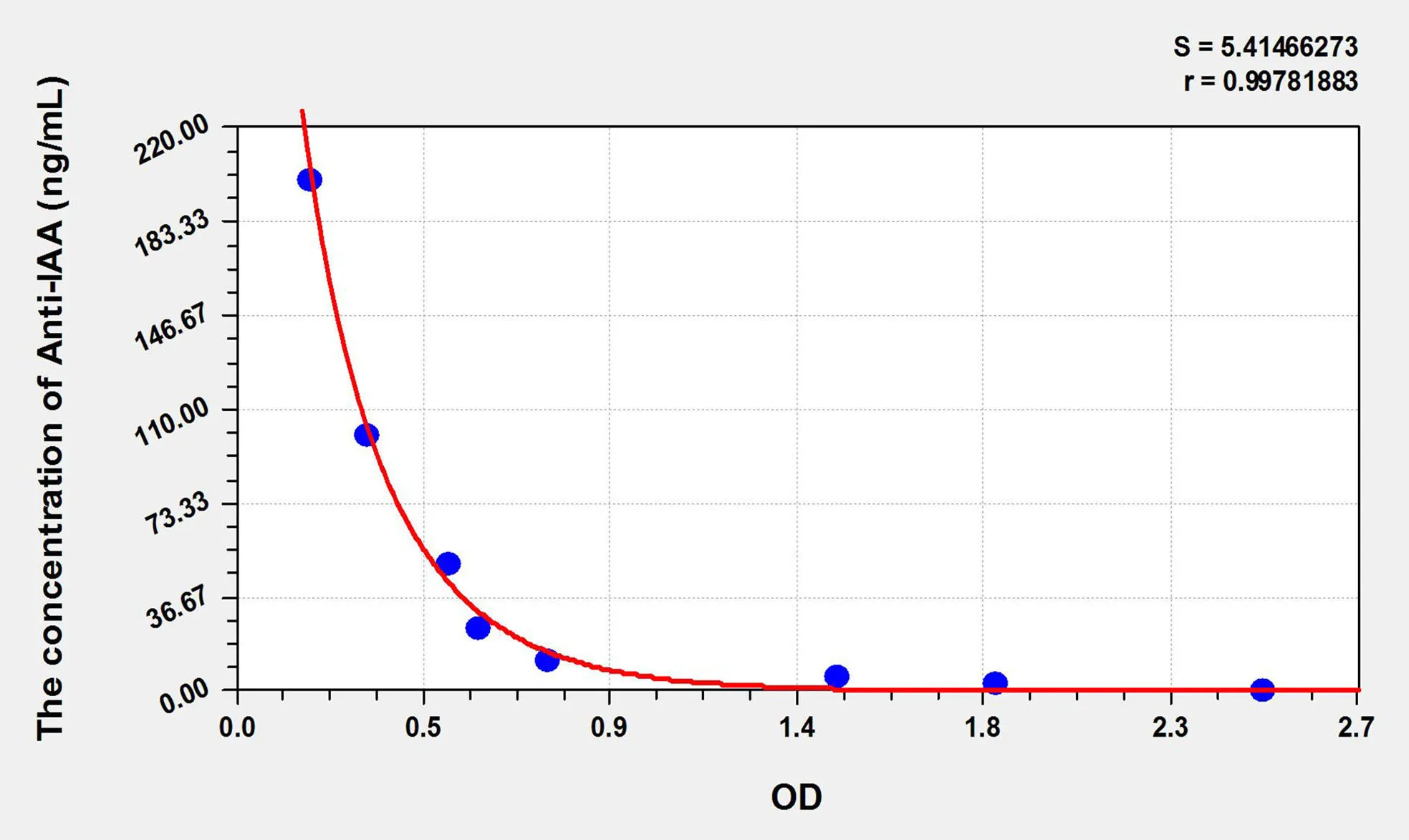 Human Anti-IAA (Anti-Insulin Autoantibody Antibody) ELISA Kit