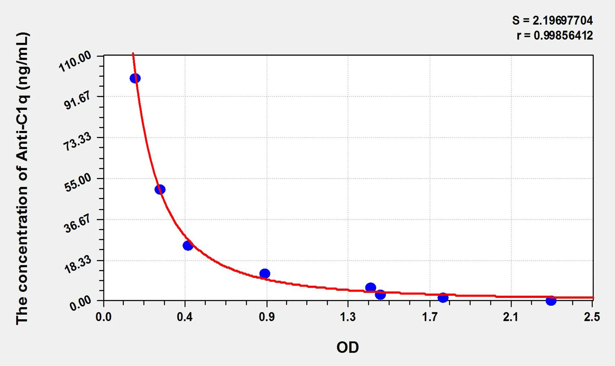 Human Anti-C1q (Anti-Complement 1q Antibody) ELISA Kit