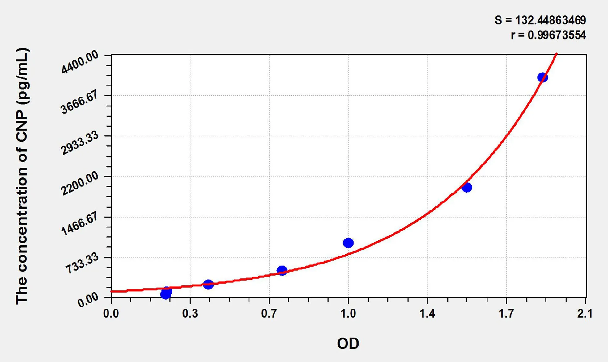 Human CNP (C-Type Natriuretic Peptide) ELISA Kit - image 1
