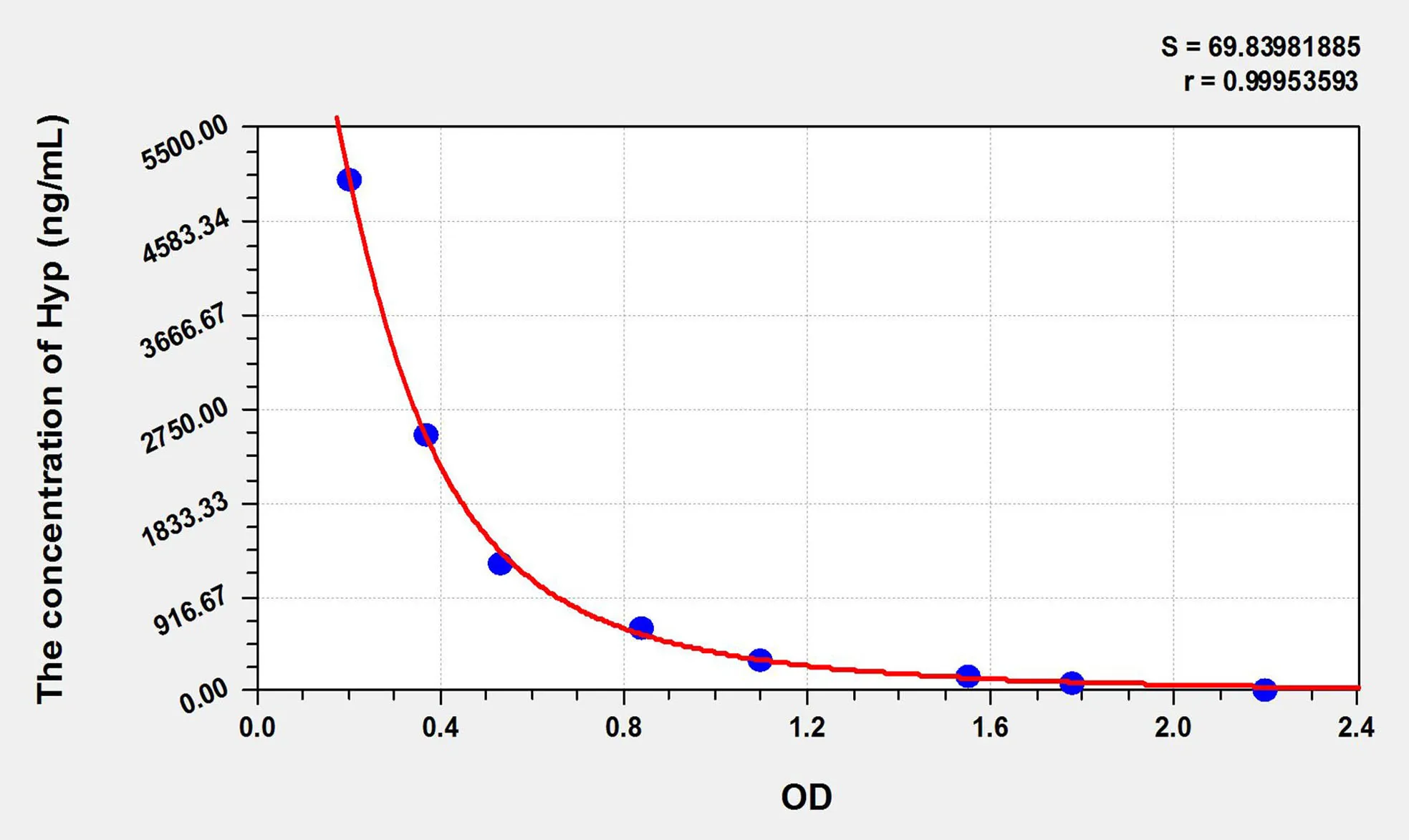 Hyp (Hydroxyproline) ELISA Kit - image 1