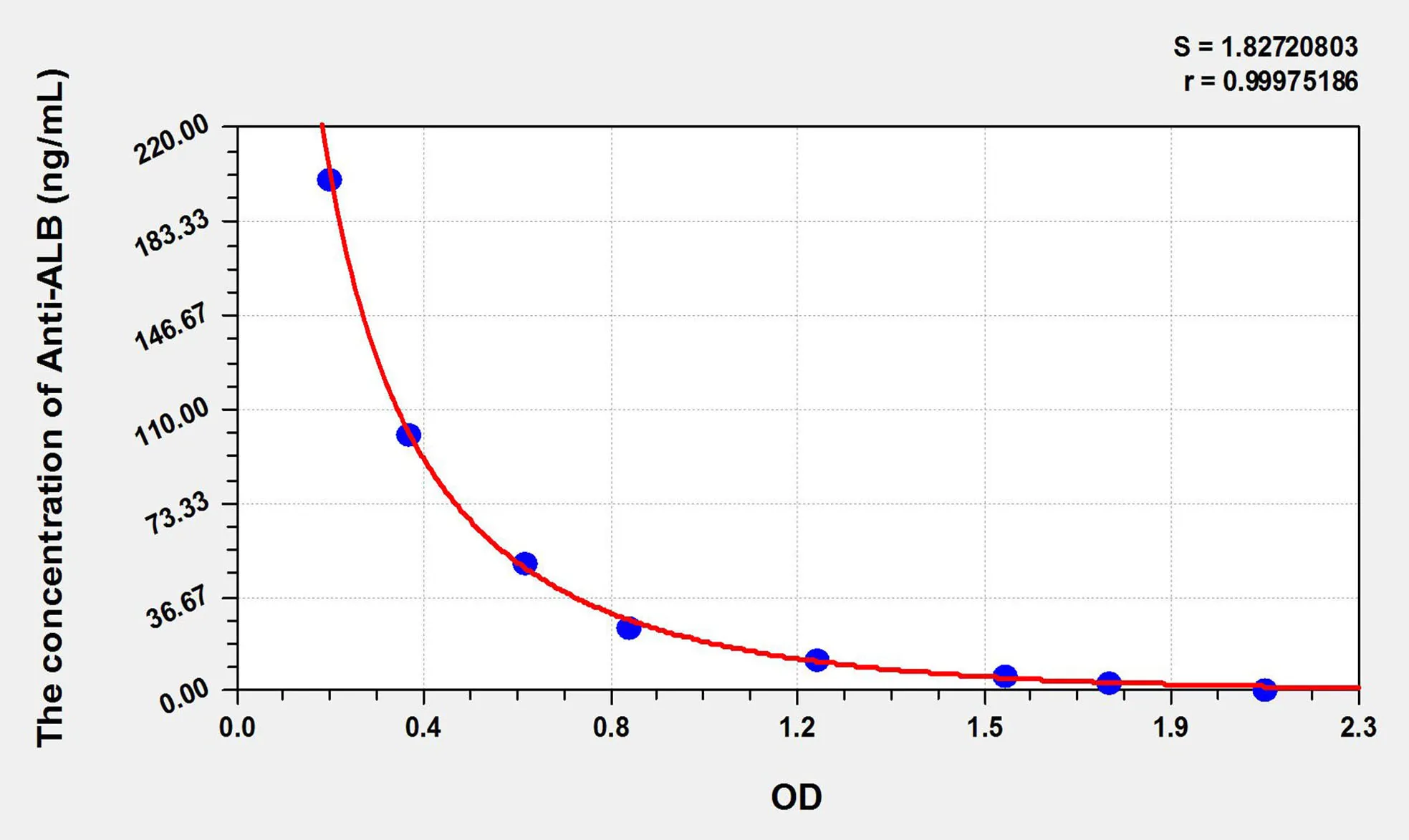 Human Anti-ALB (Anti-Albumin Antibody) ELISA Kit - image 1