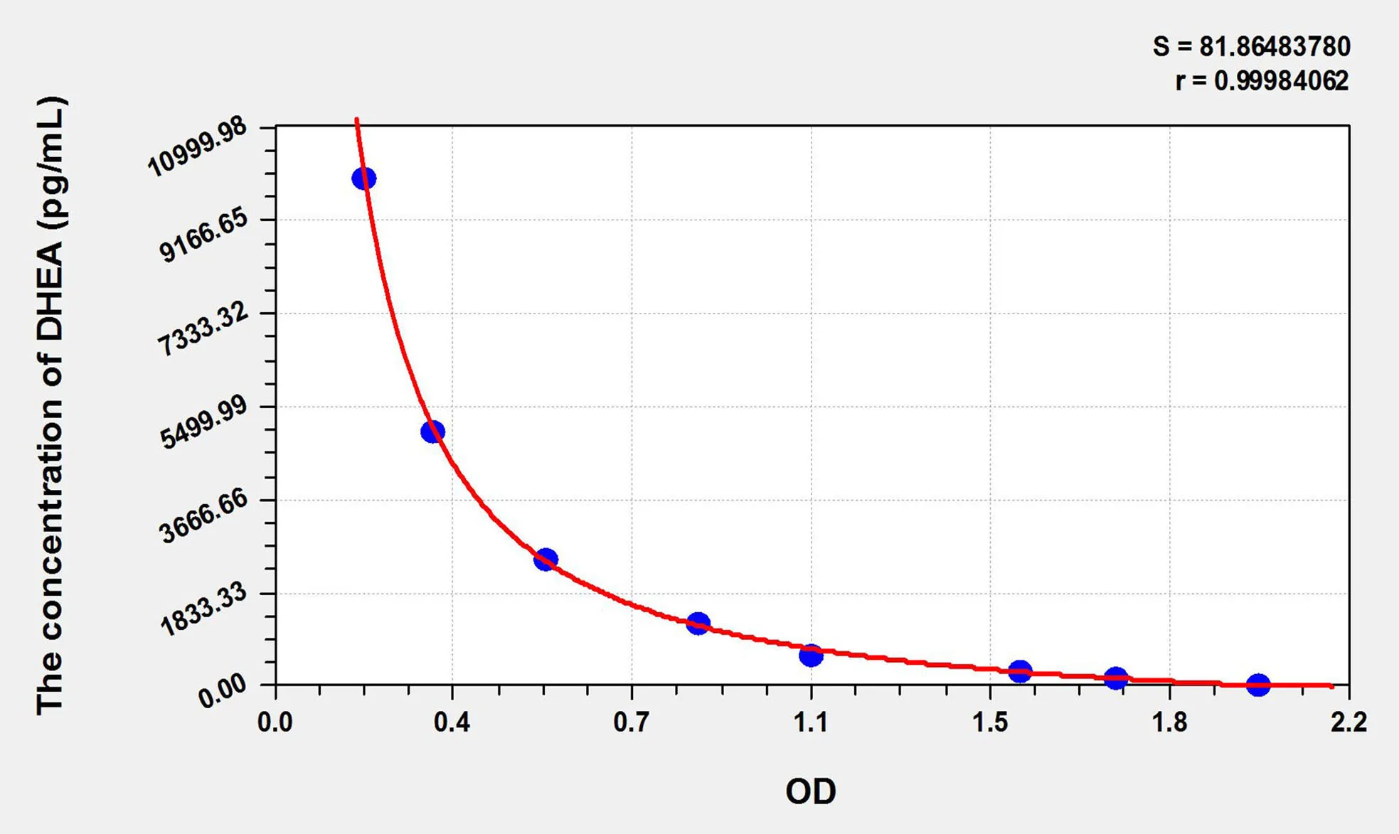 DHEA (Dehydroepiandrosterone) ELISA Kit - image 1