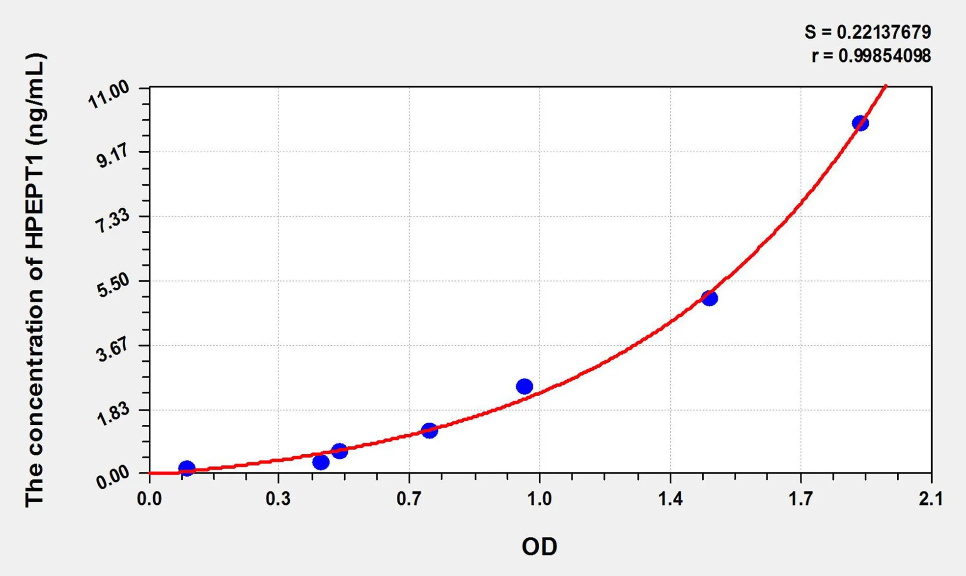 Rat HPEPT1 (Hydrogen Ion/Peptide Transporter 1) ELISA Kit - image 1