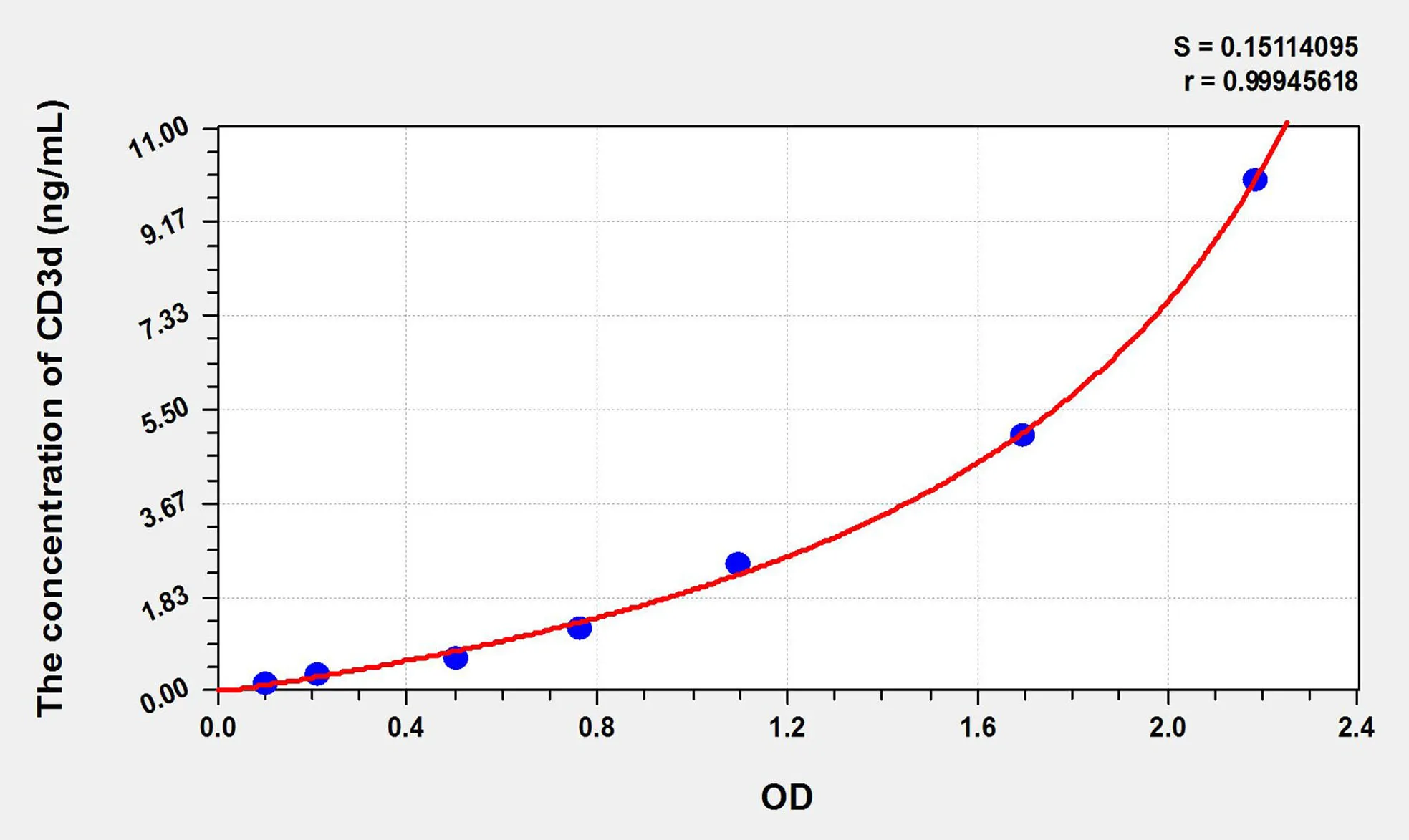 Chicken CD3d (Cluster Of Differentiation 3d) ELISA Kit - image 1