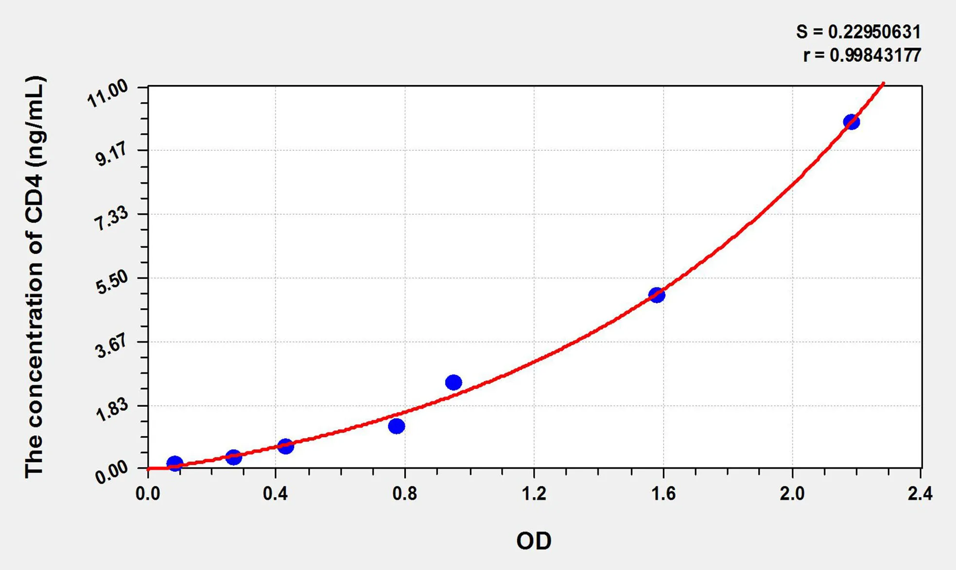 Chicken CD4 (Cluster Of Differentiation 4) ELISA Kit - image 1