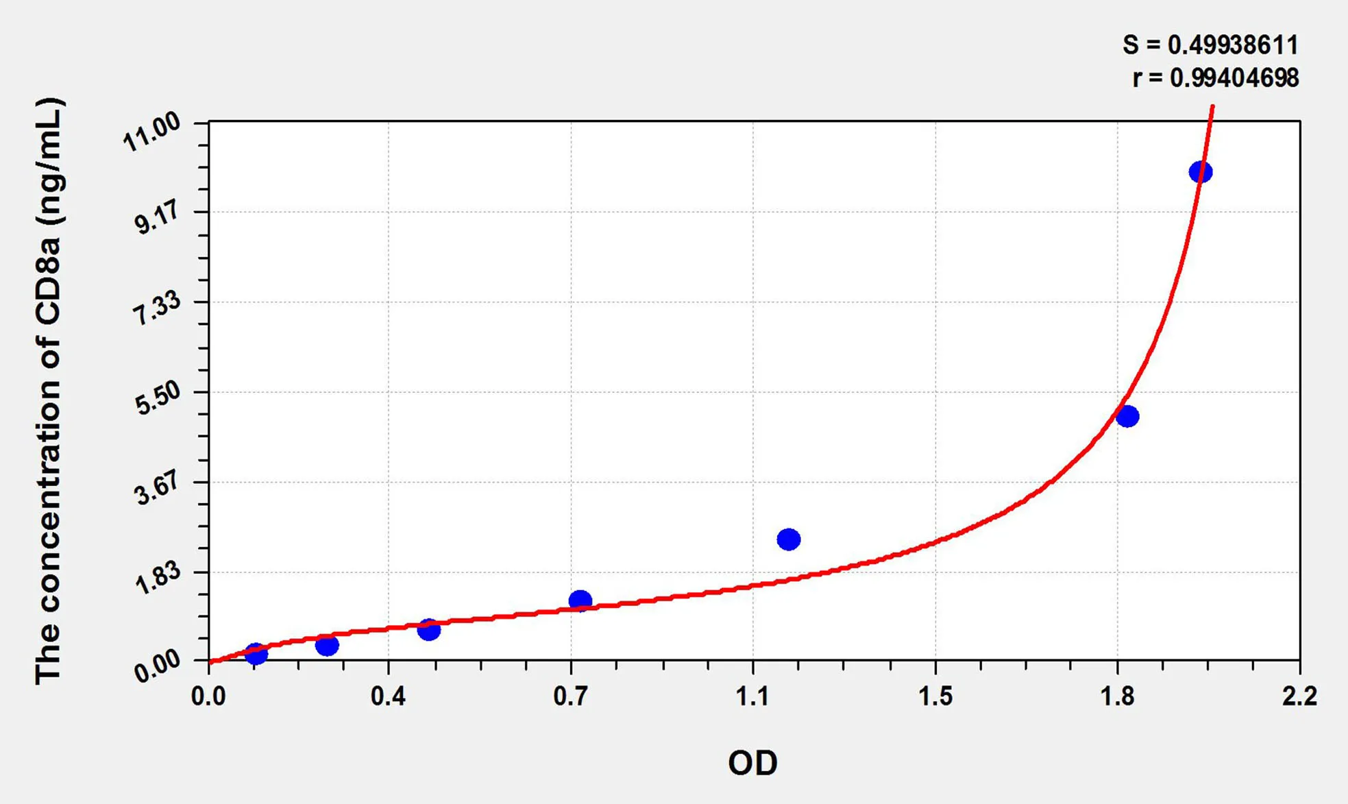 Chicken CD8 (Cluster ofDifferentiation 8) ELISA Kit - image 1